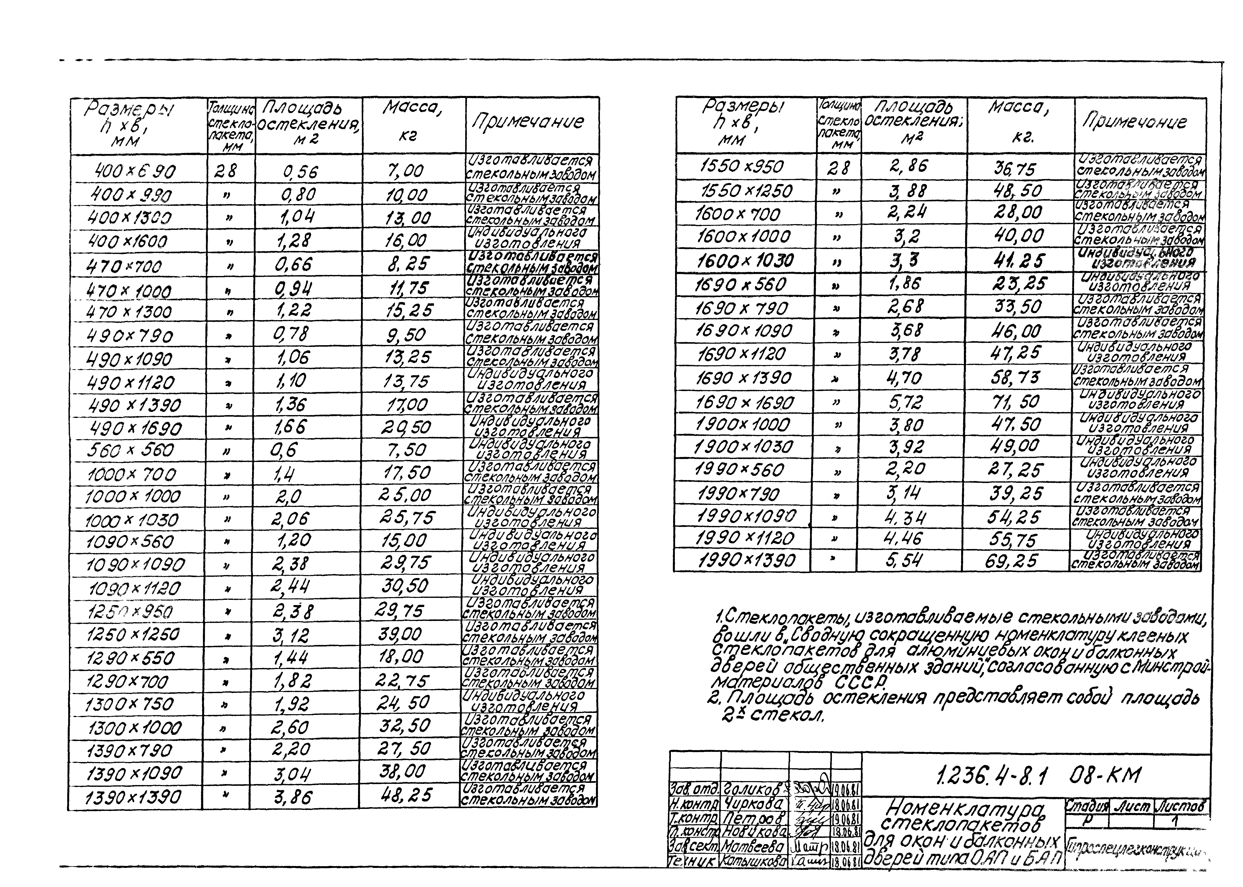 Серия 1.236.4-8