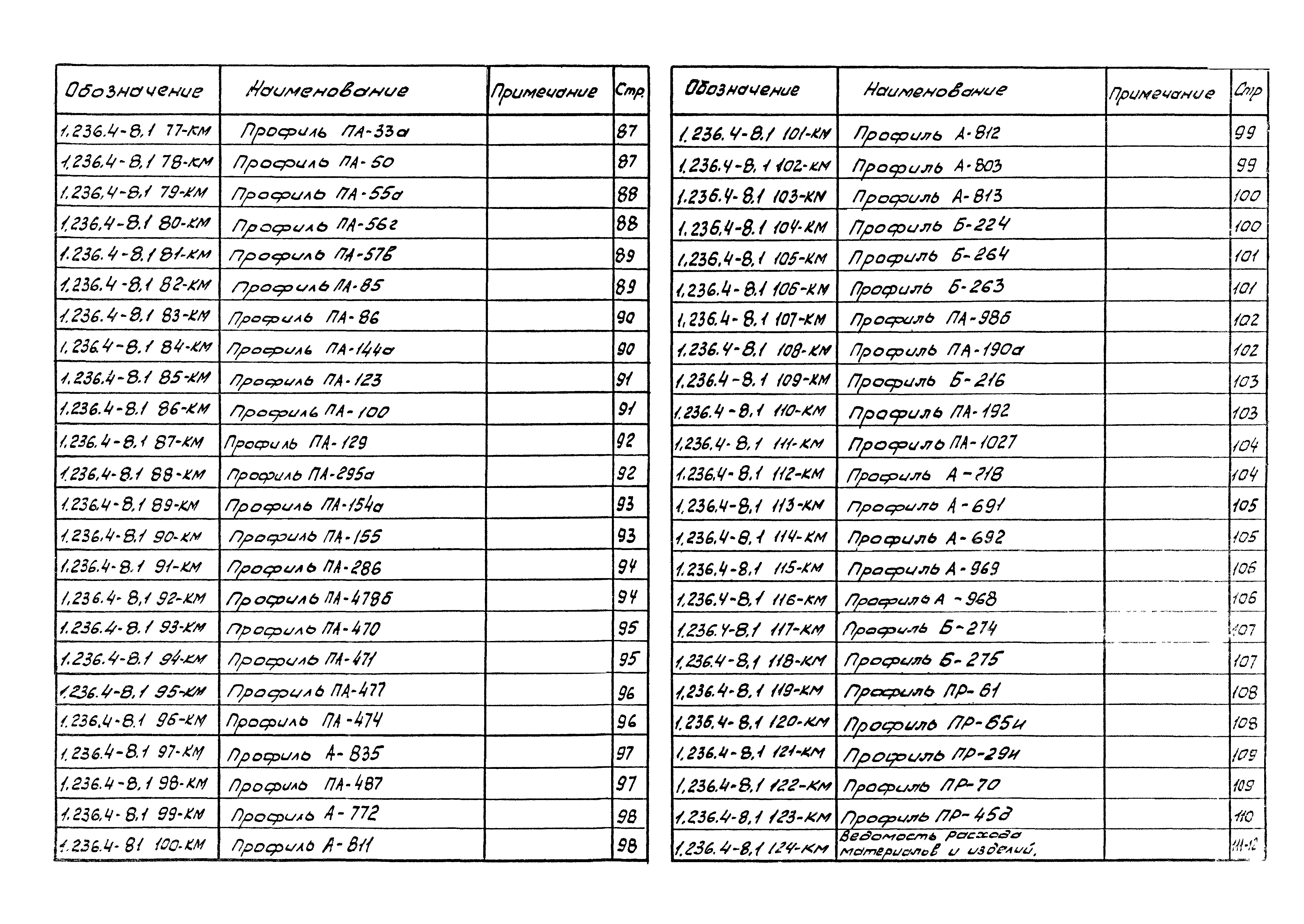 Серия 1.236.4-8