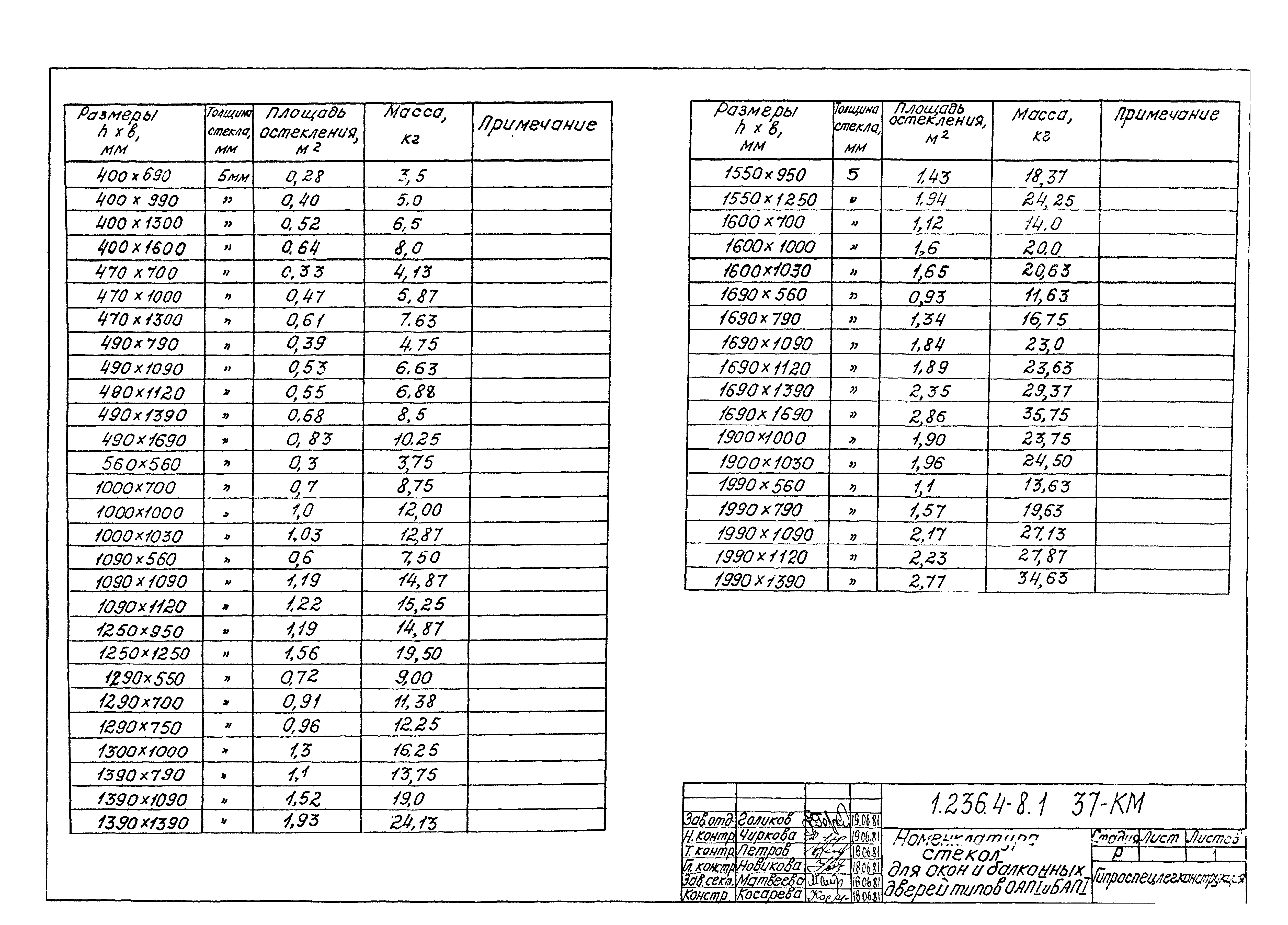 Серия 1.236.4-8