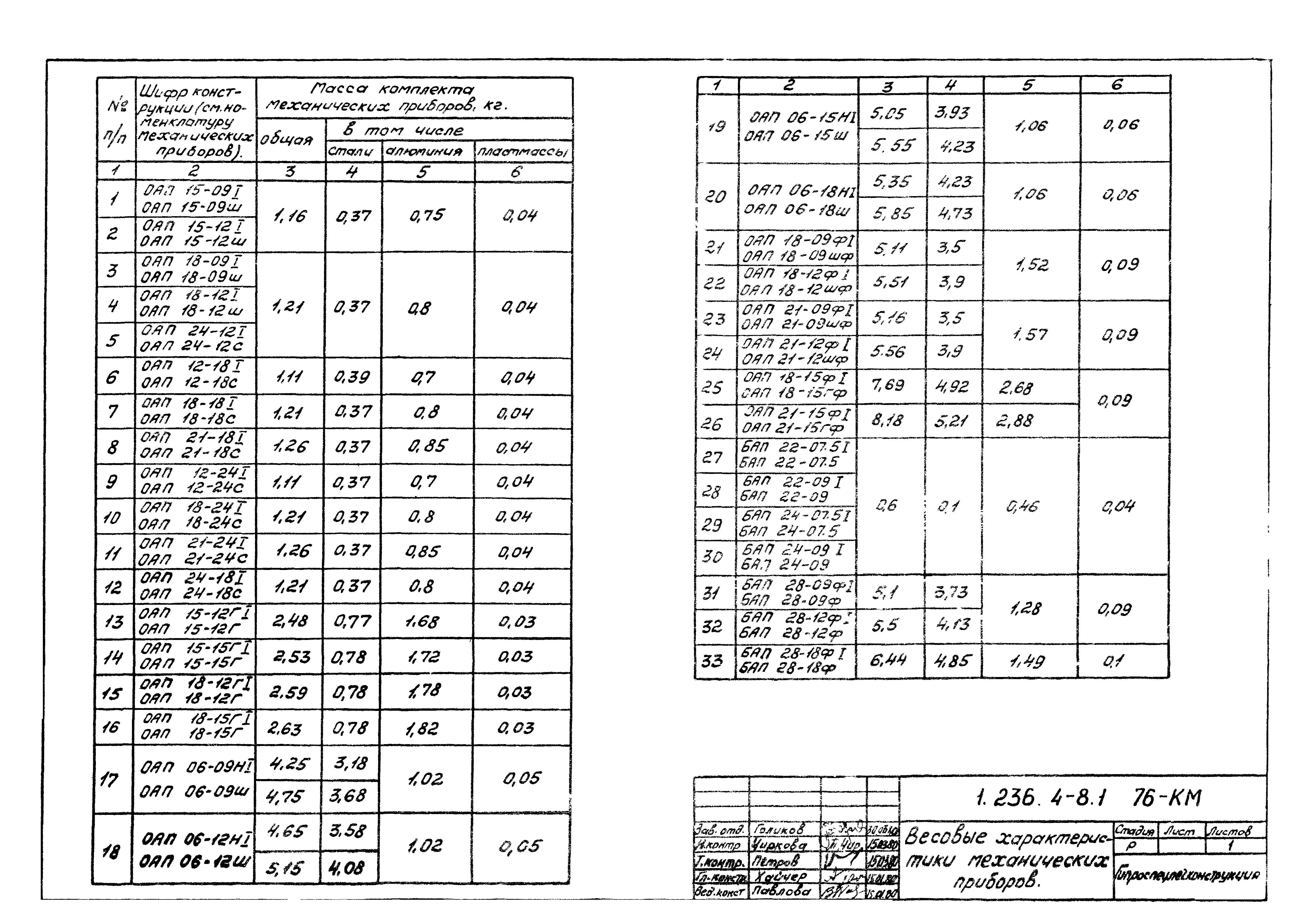 Серия 1.236.4-8