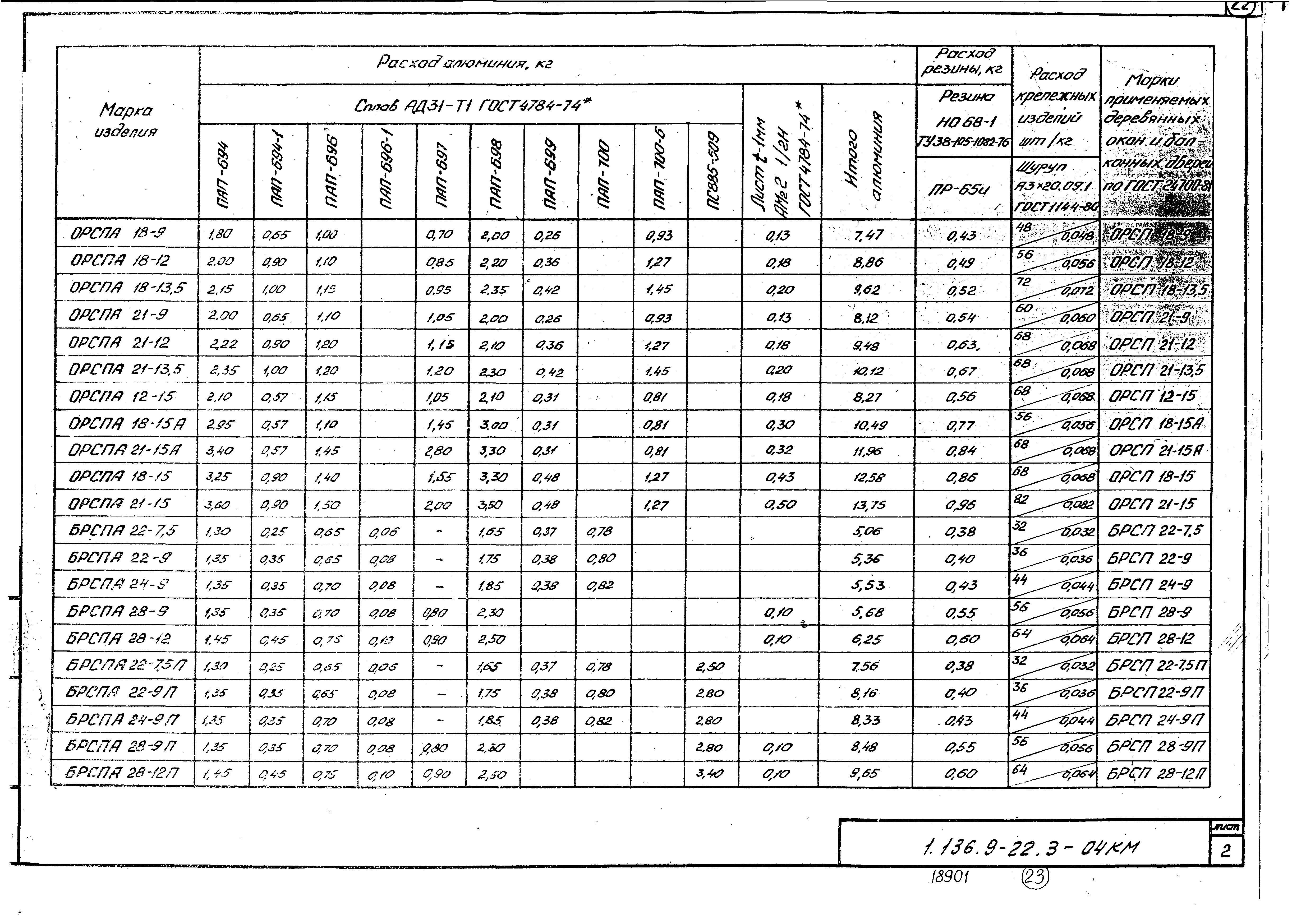 Серия 1.136.9-22