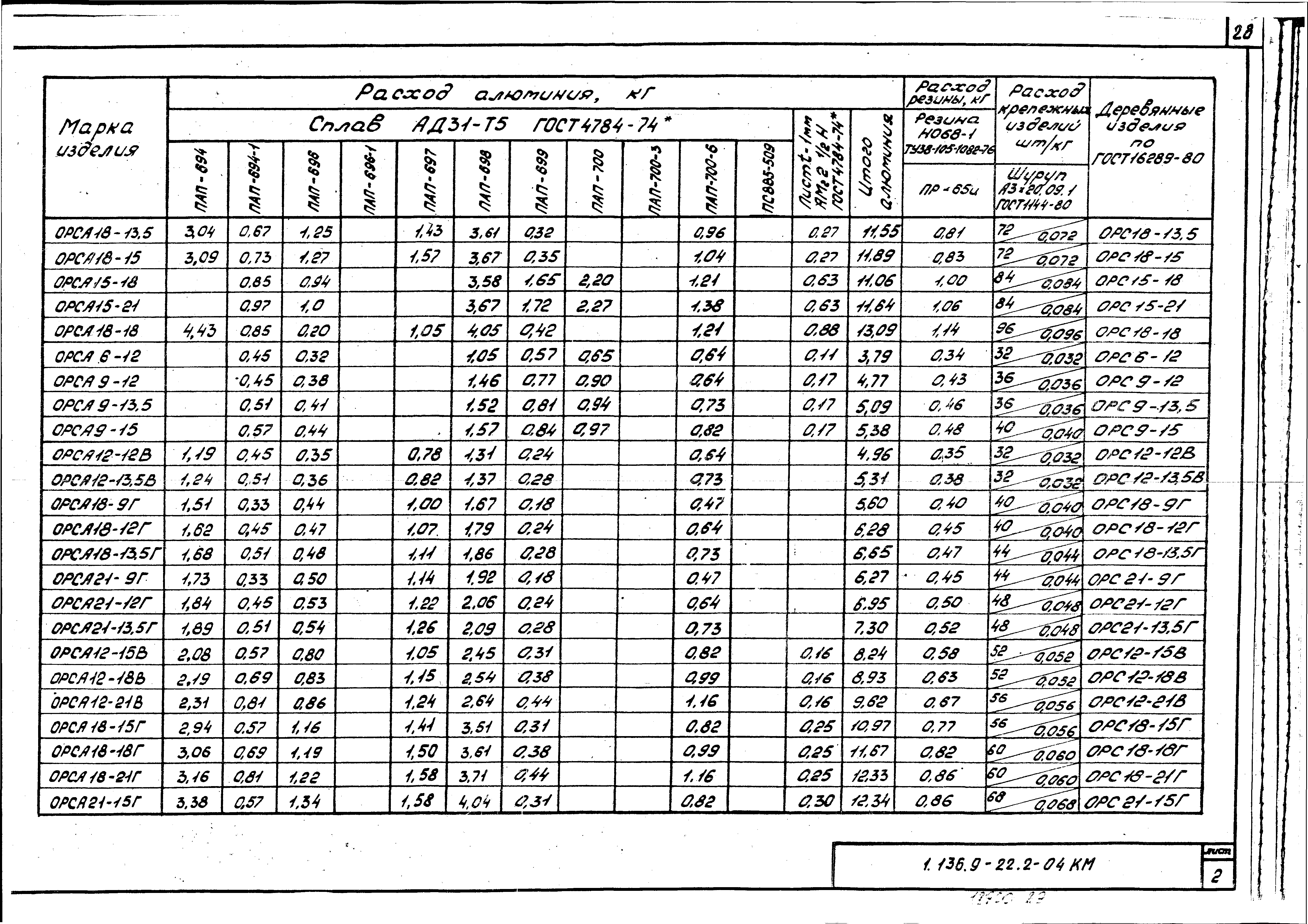 Серия 1.136.9-22