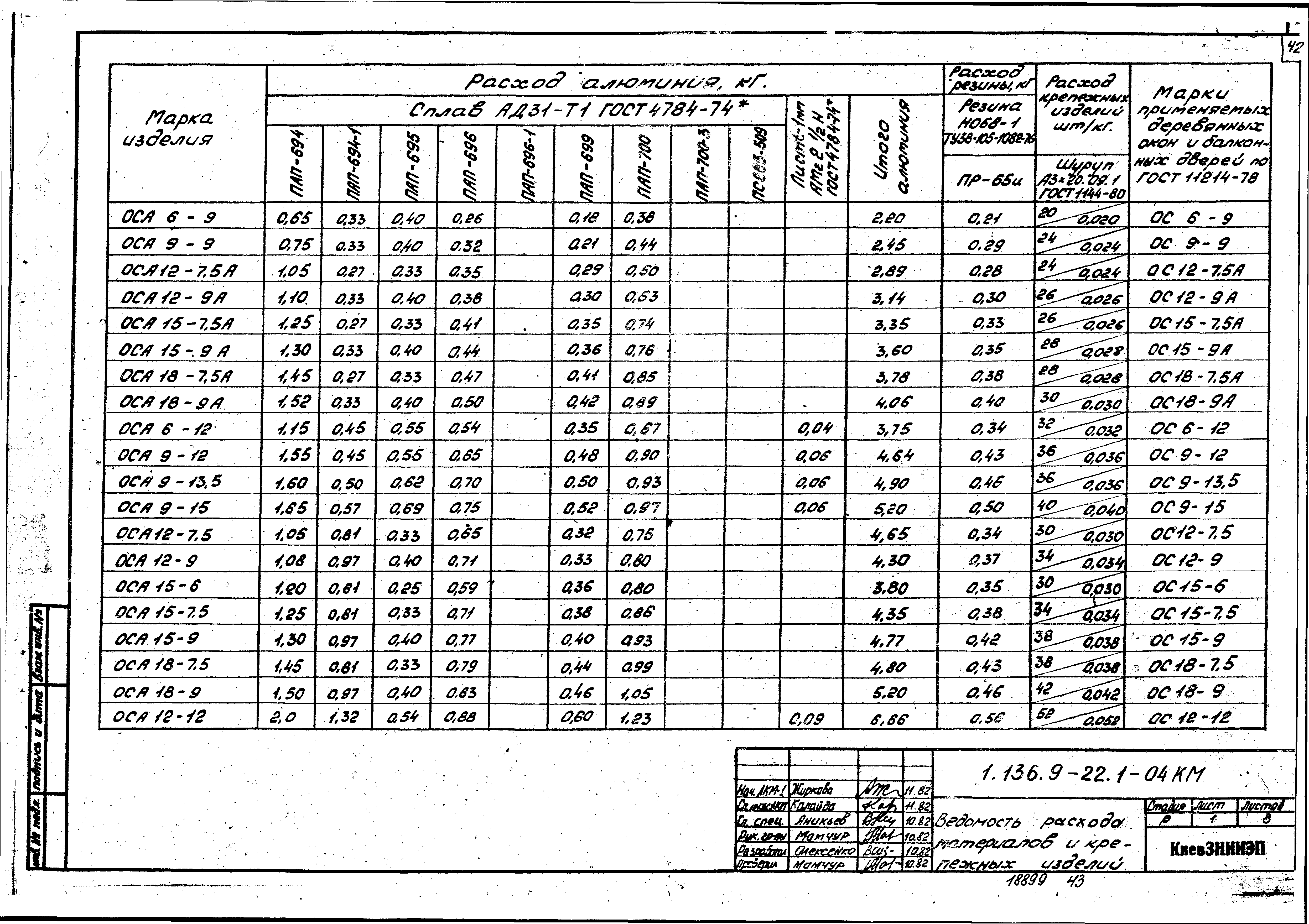 Серия 1.136.9-22