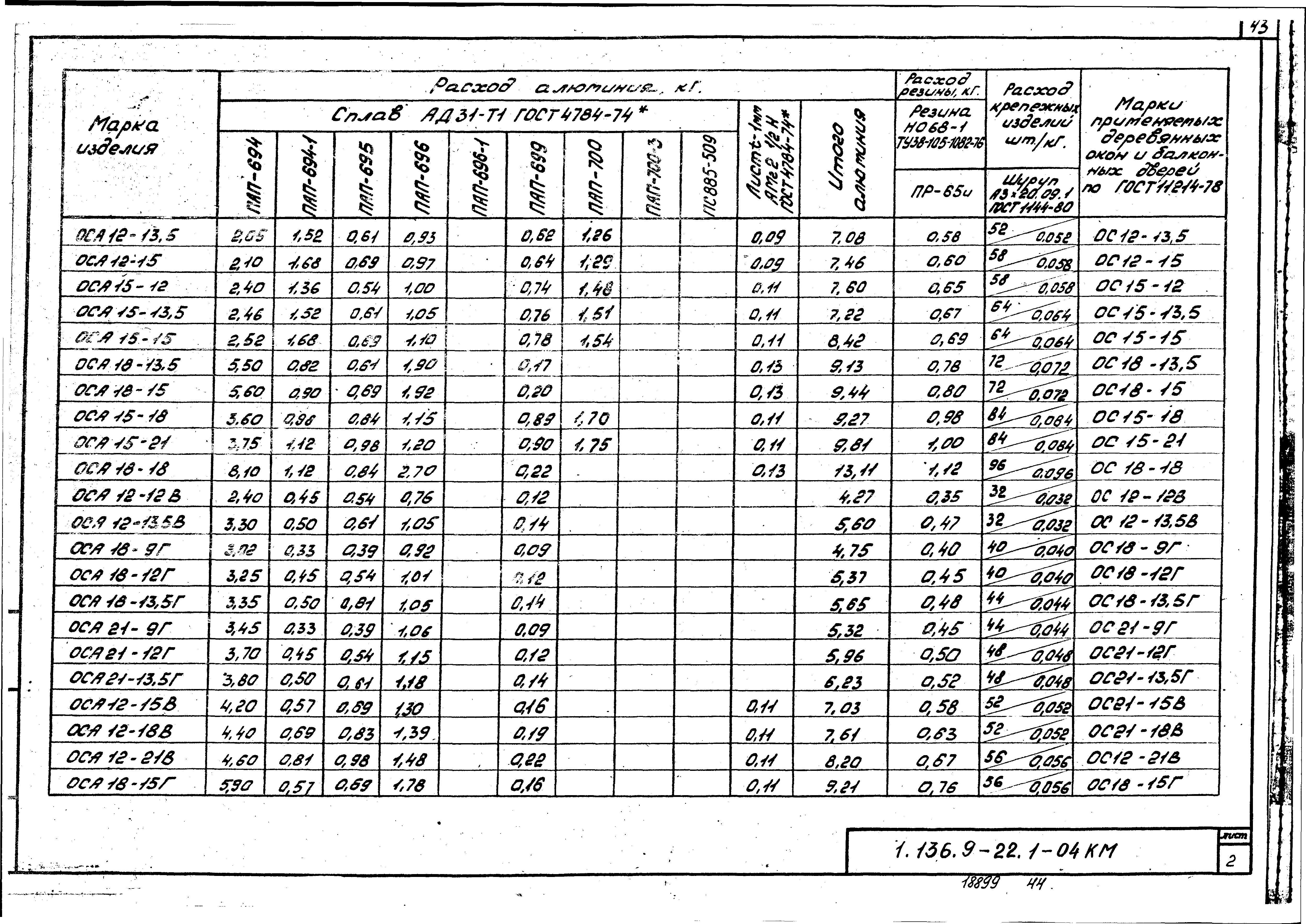 Серия 1.136.9-22