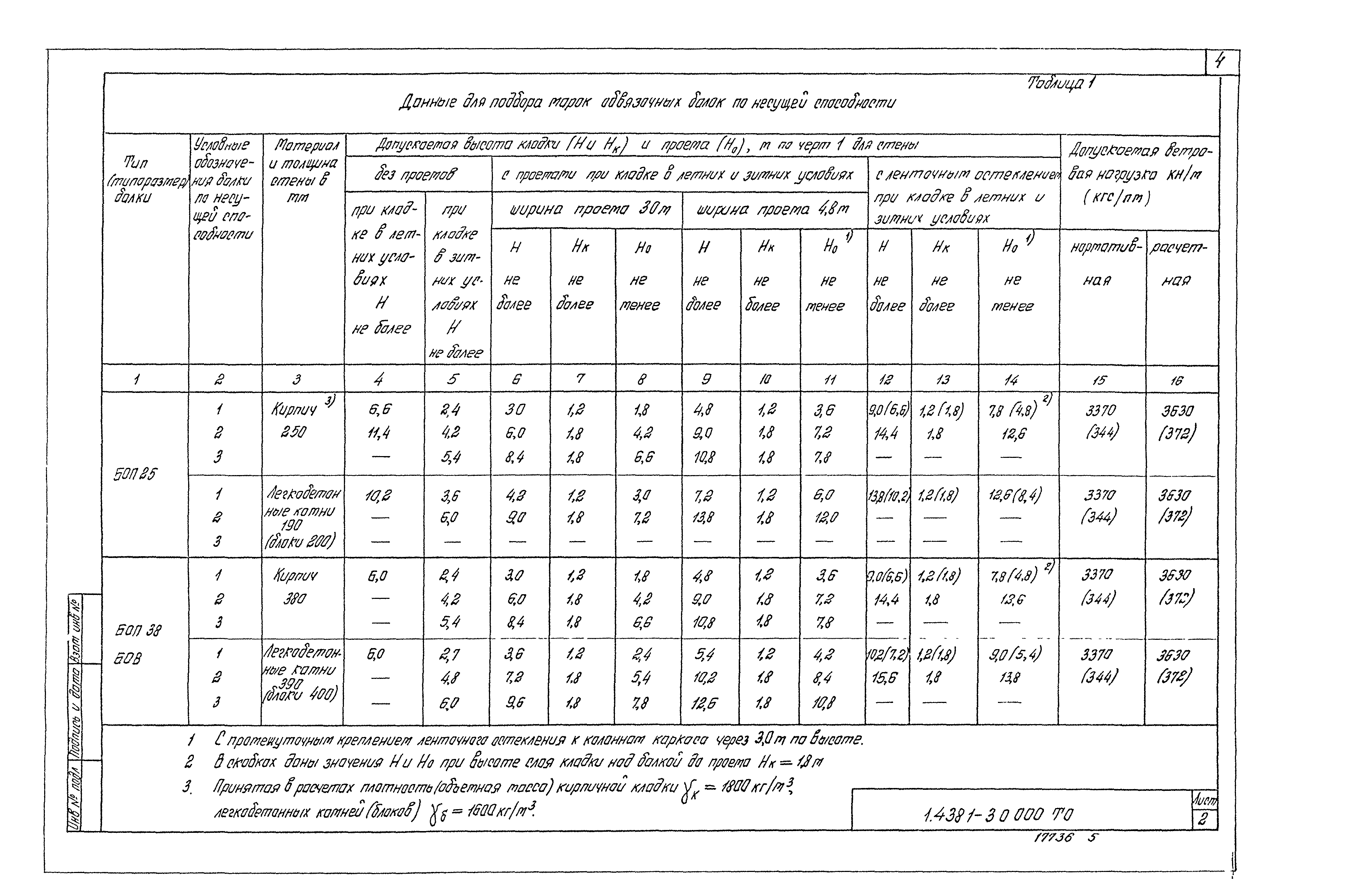 Серия 1.438.1-3