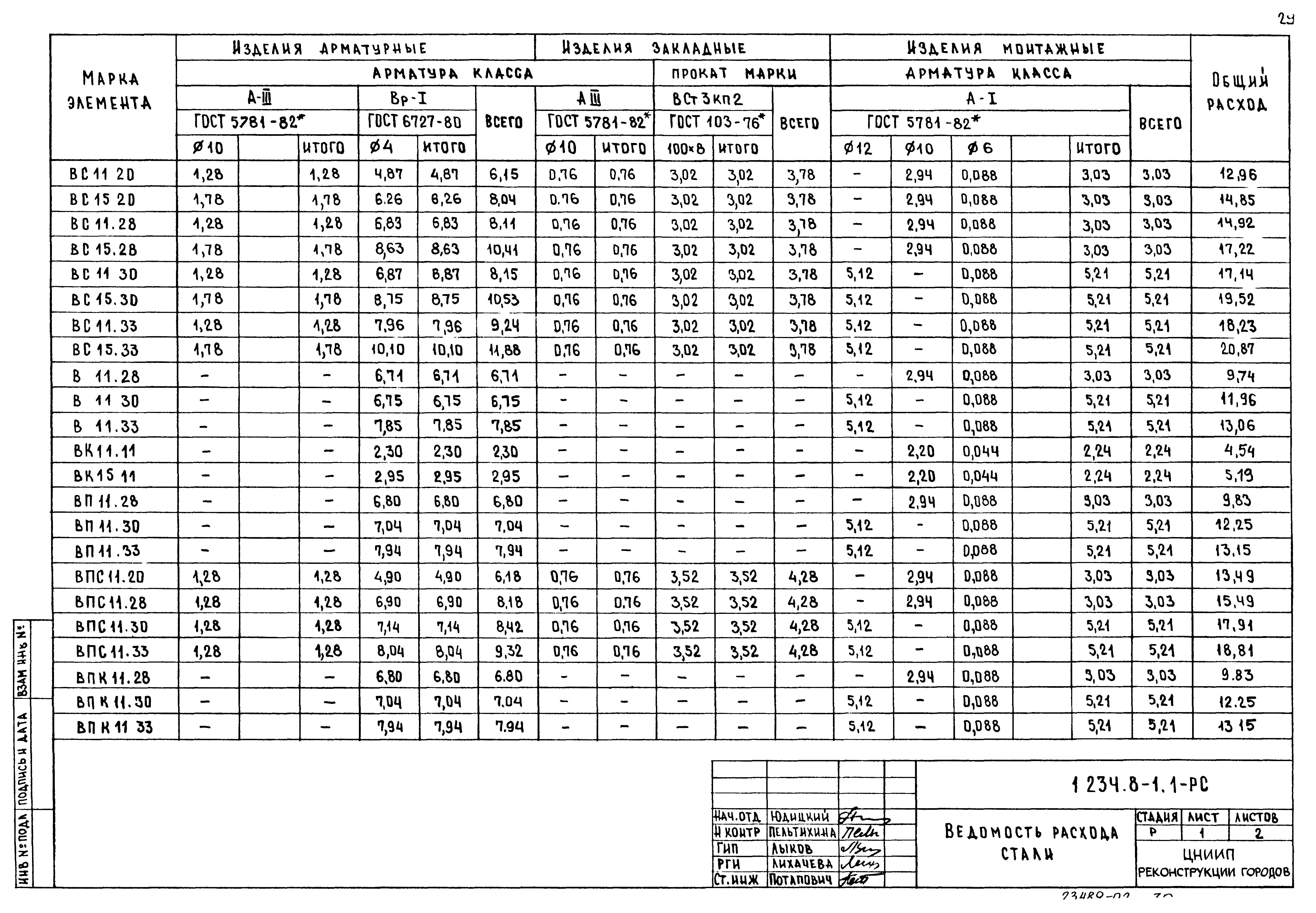 Серия 1.234.8-1