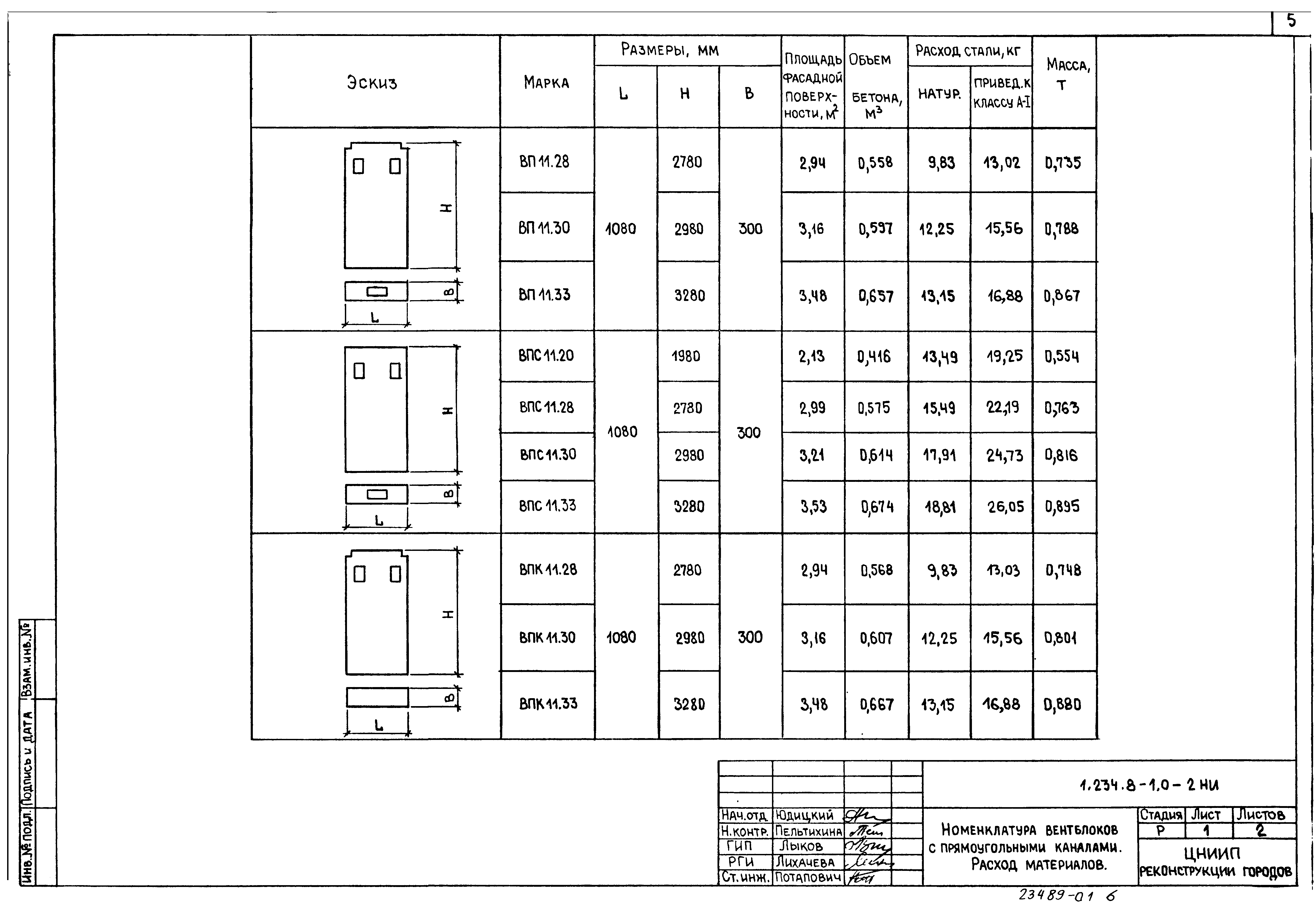 Серия 1.234.8-1