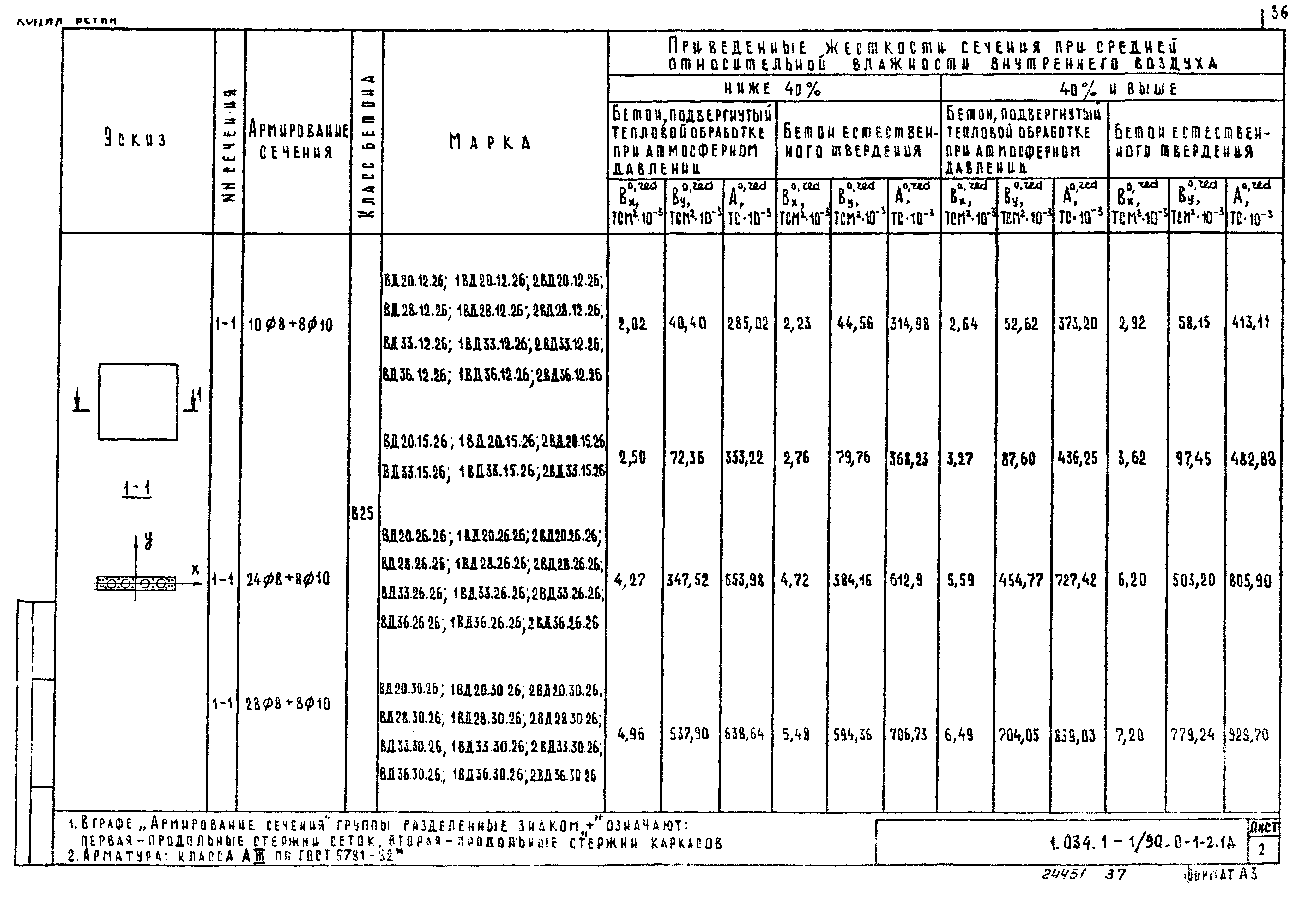 Серия 1.034.1-1/90