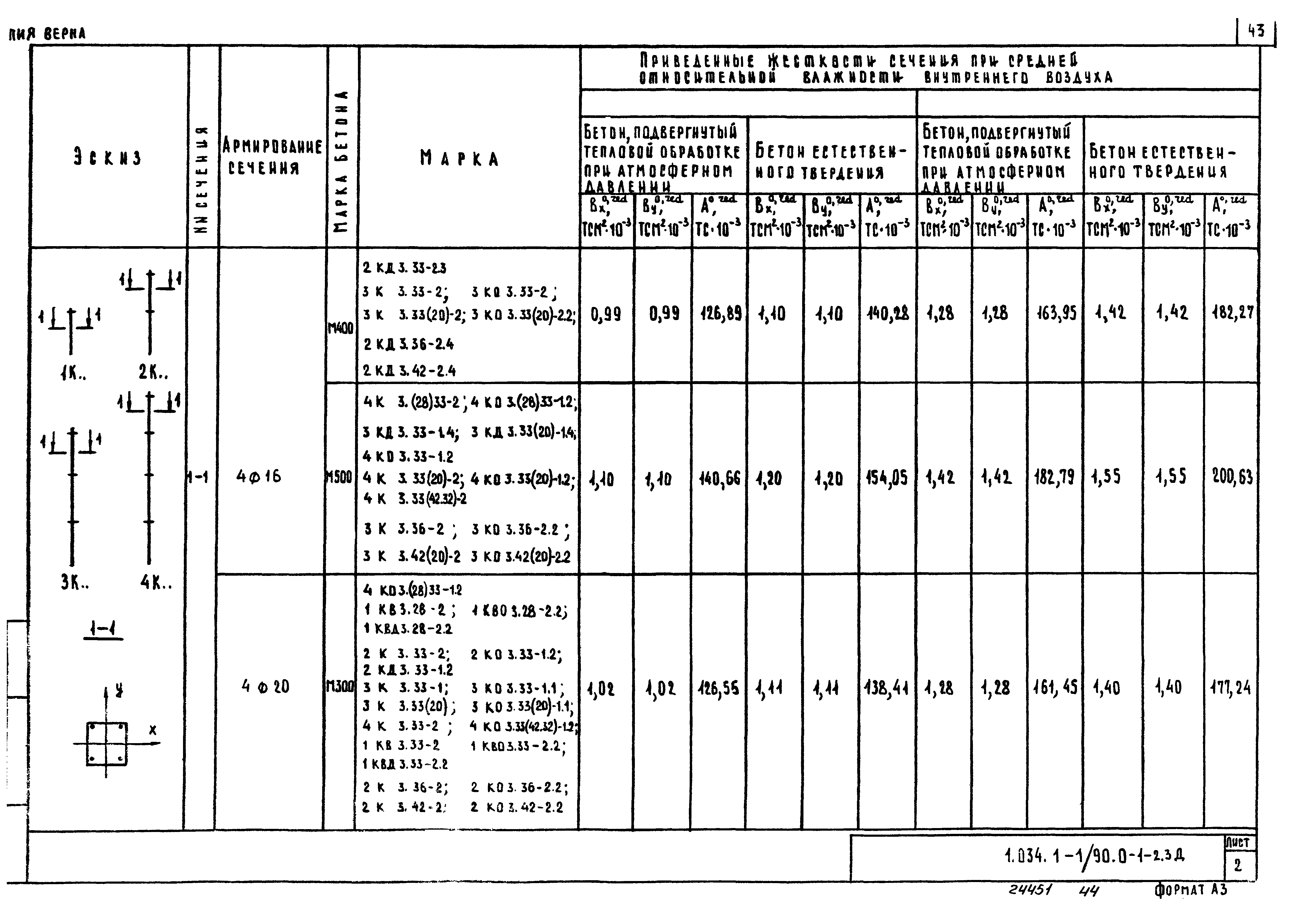 Серия 1.034.1-1/90