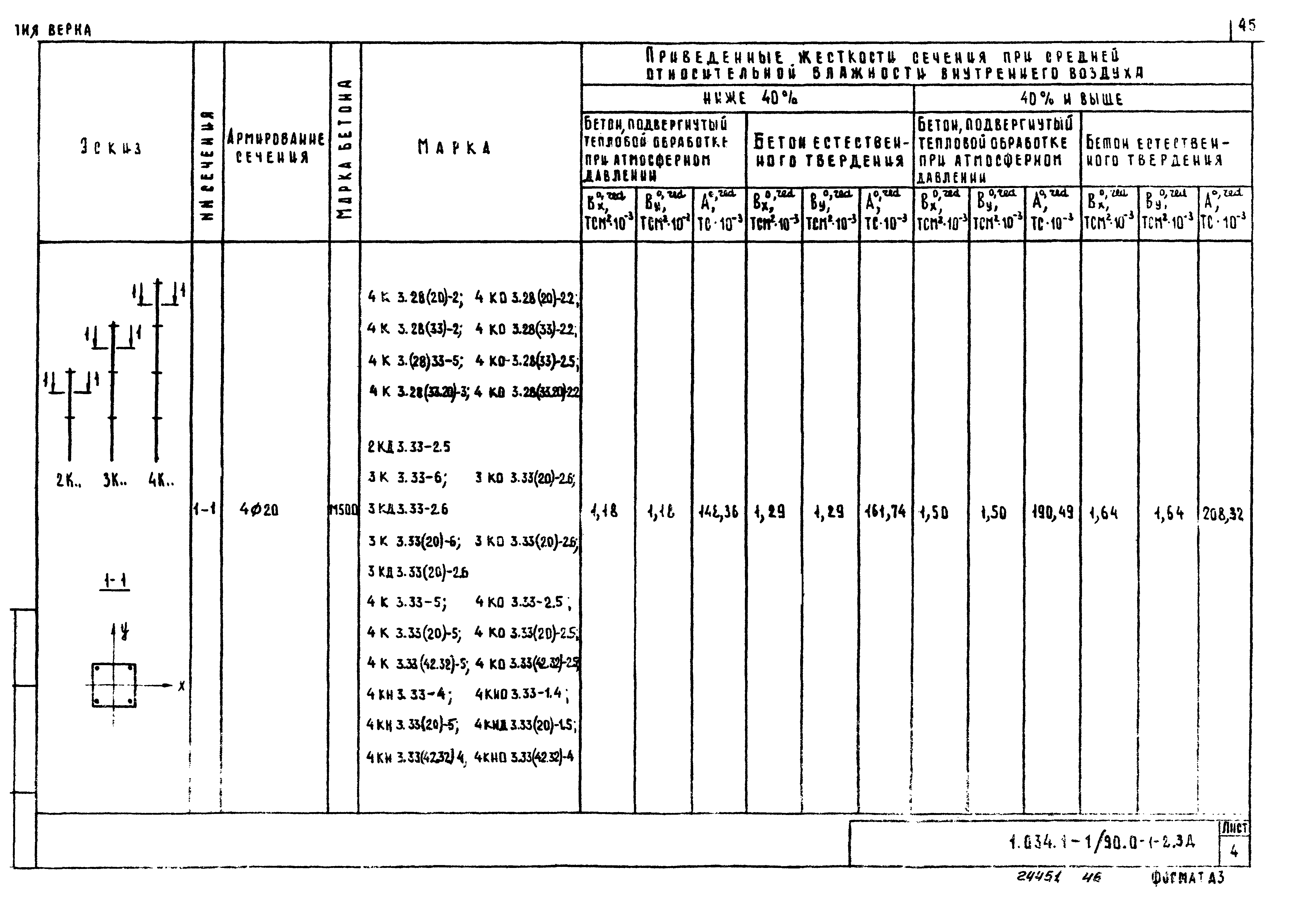 Серия 1.034.1-1/90