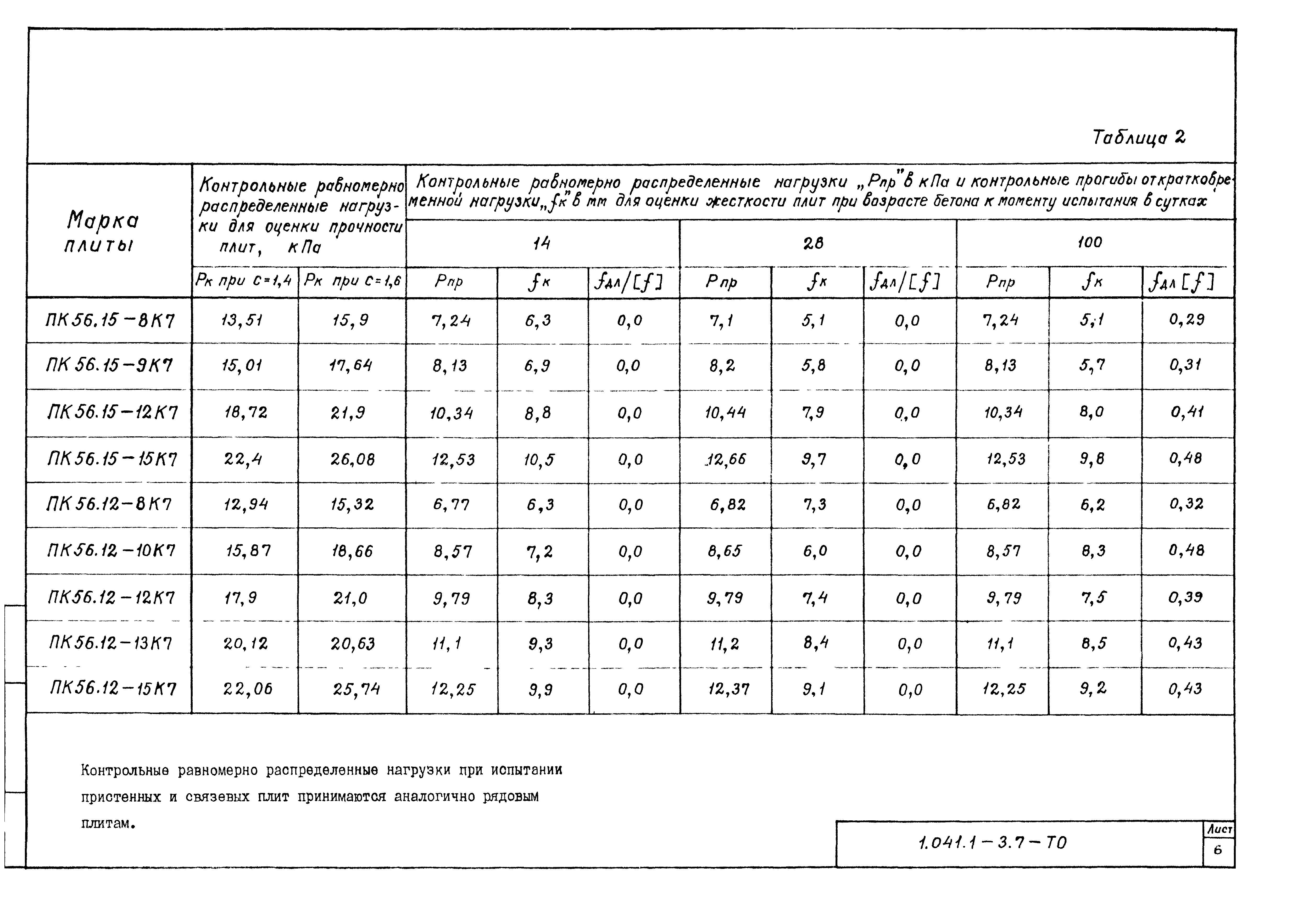 Серия 1.041.1-3