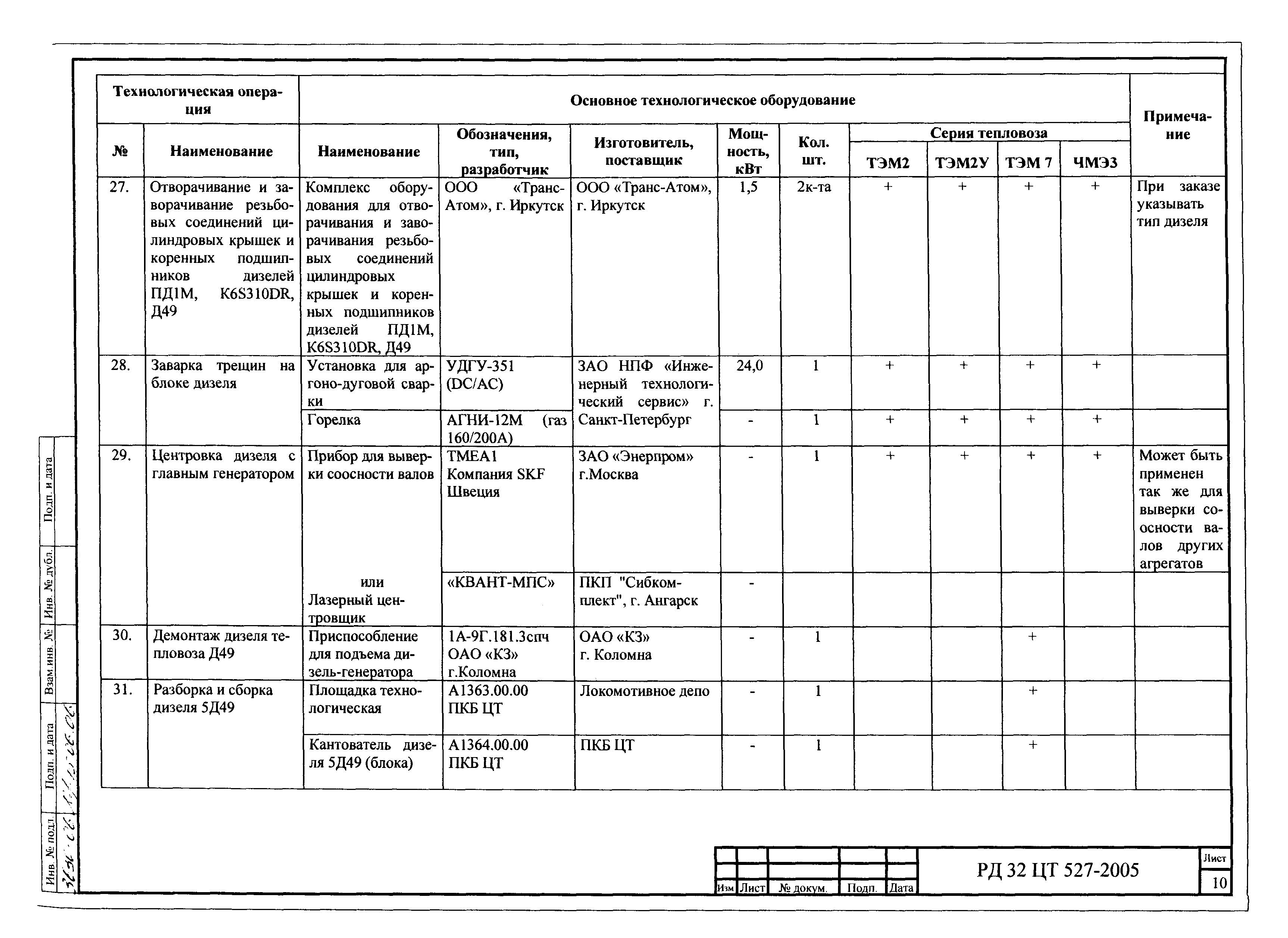 РД 32 ЦТ 527-2005