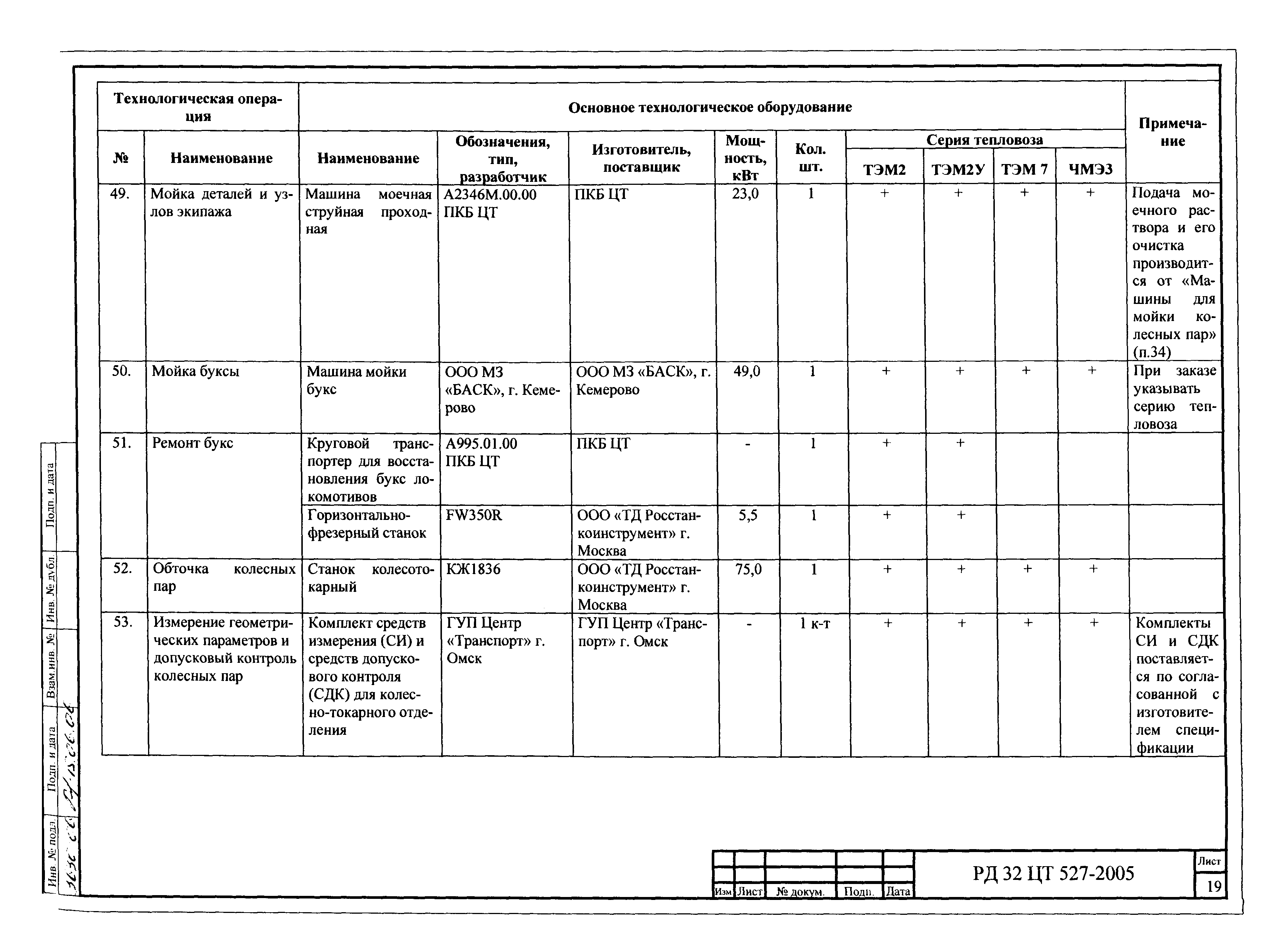 РД 32 ЦТ 527-2005