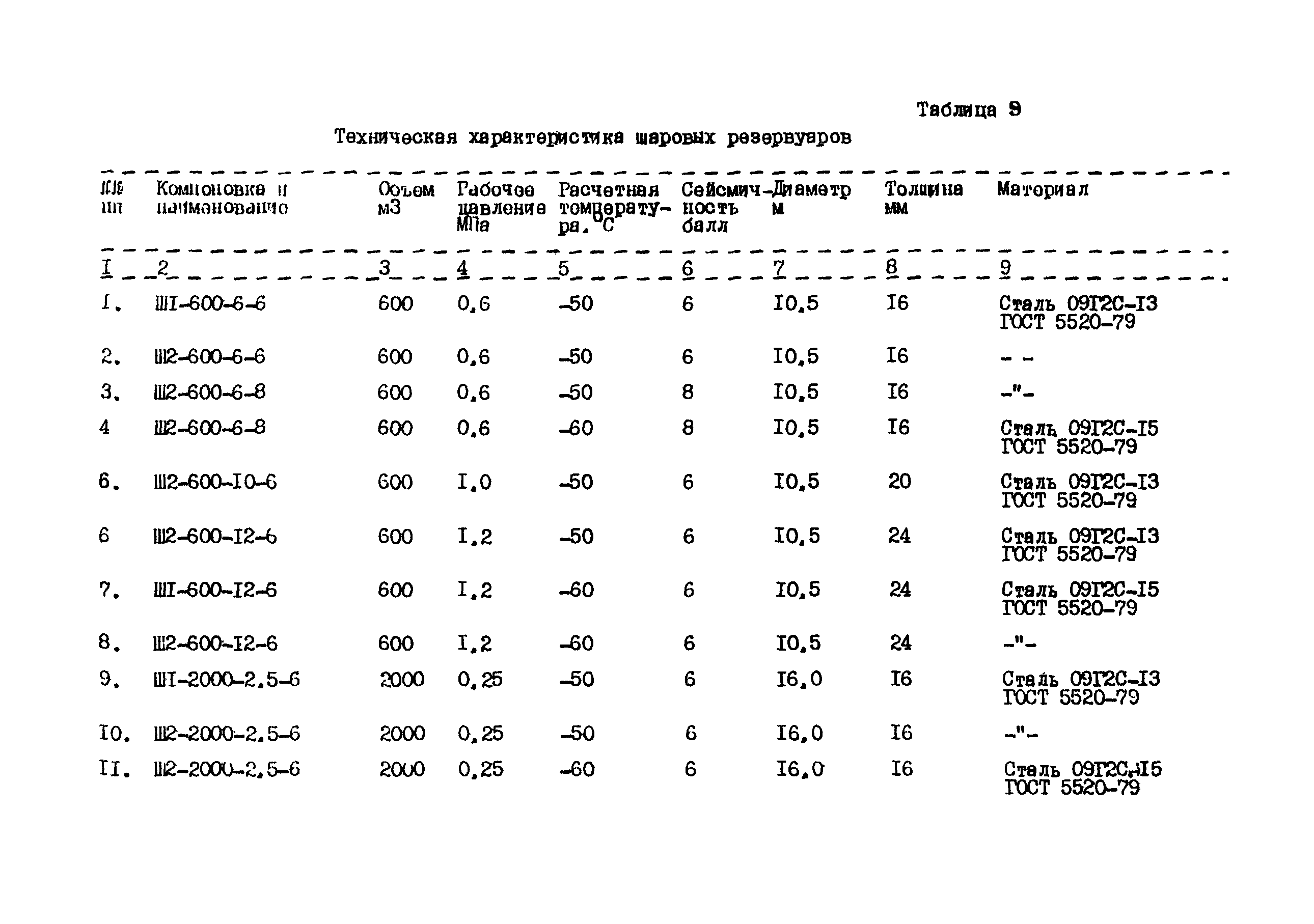 РД 39-138-95