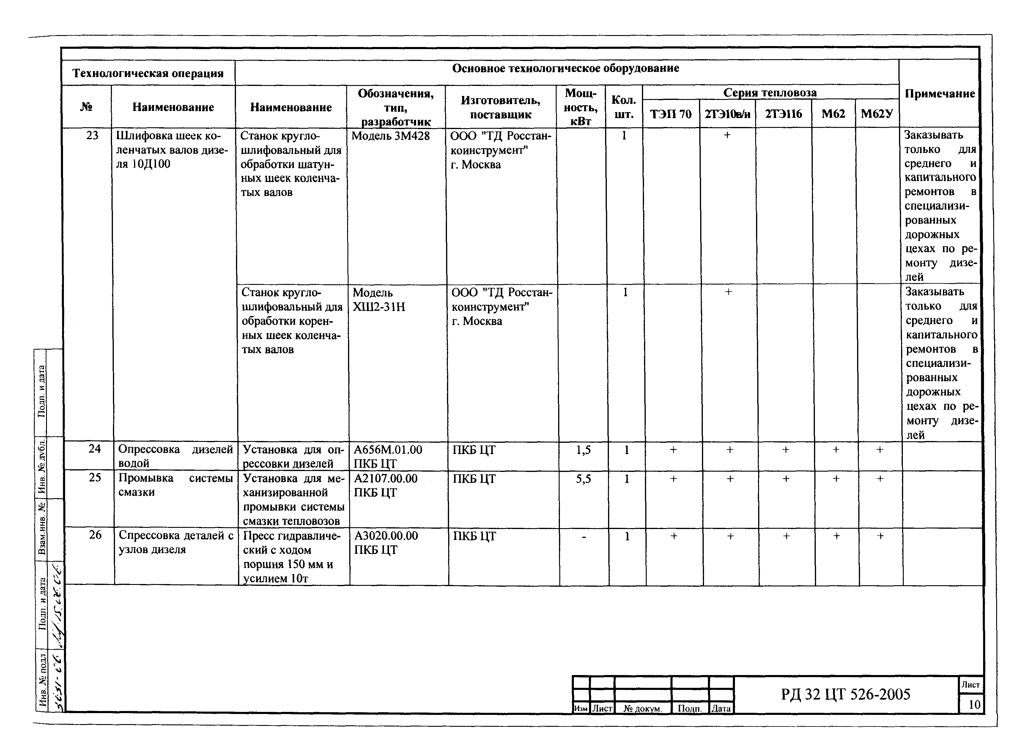 РД 32 ЦТ 526-2005