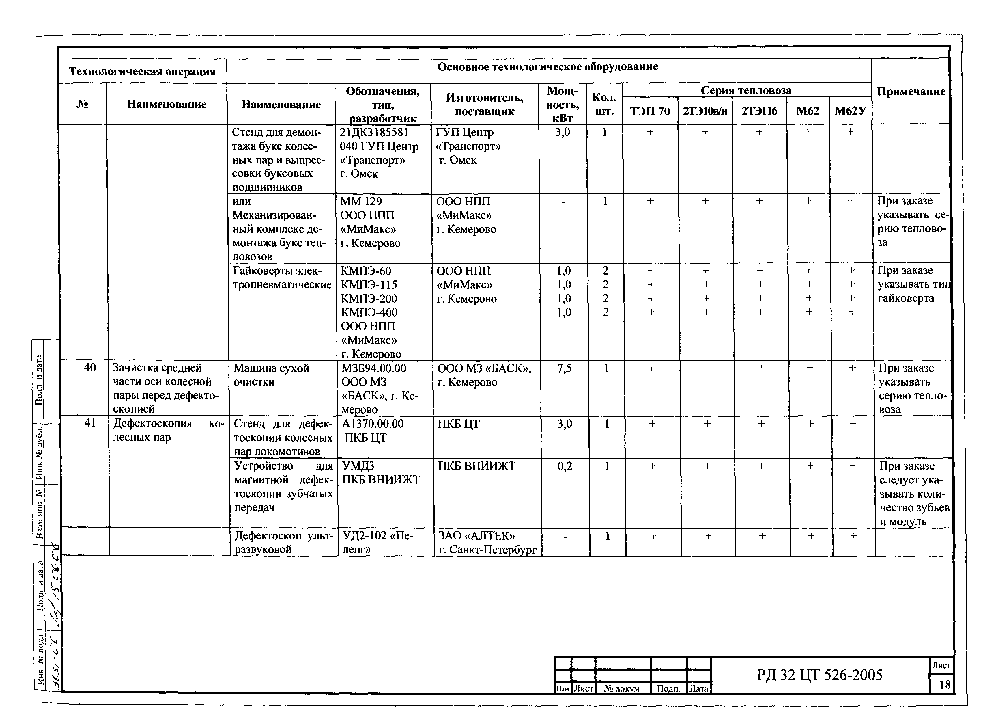 РД 32 ЦТ 526-2005