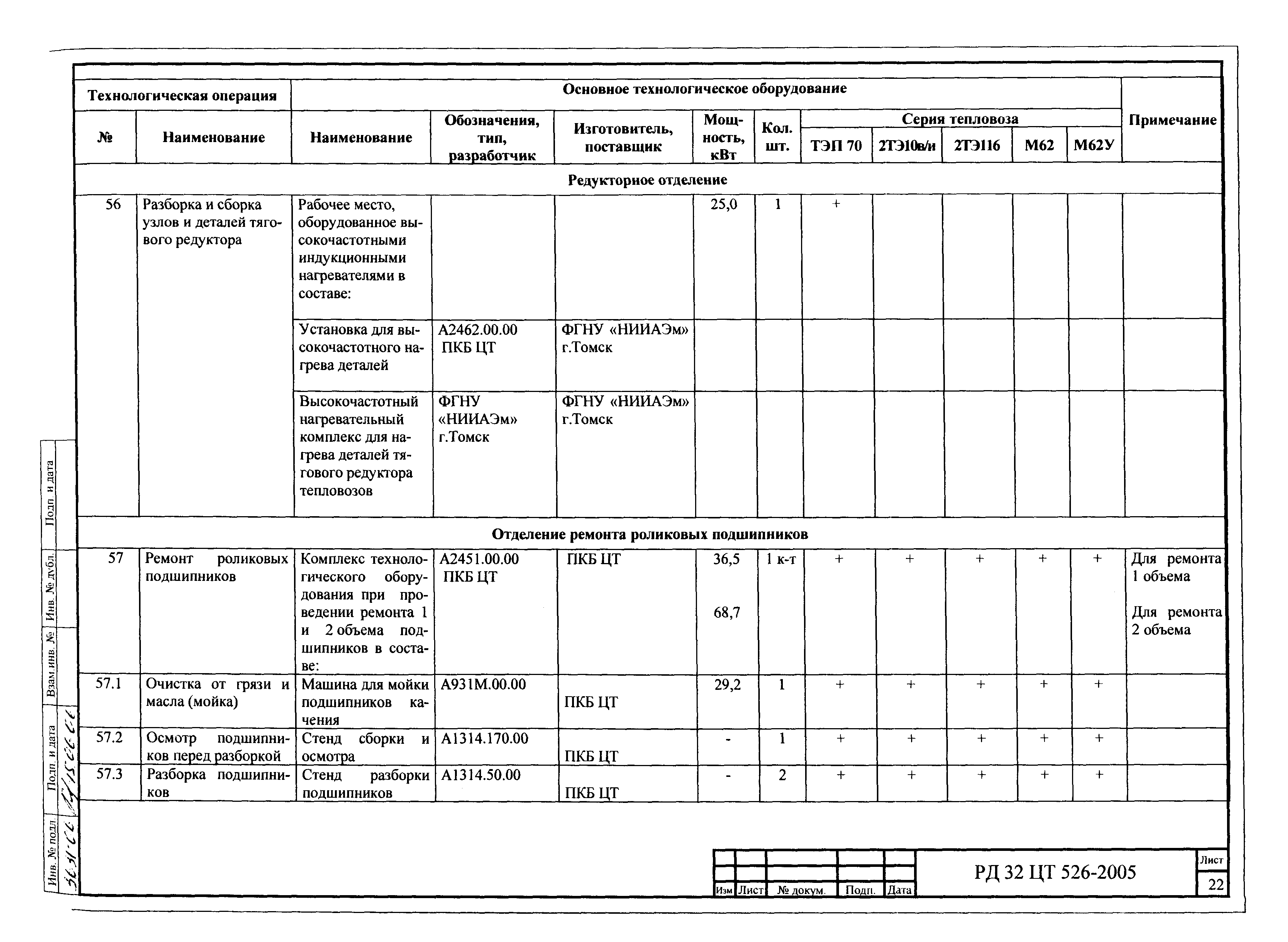 РД 32 ЦТ 526-2005