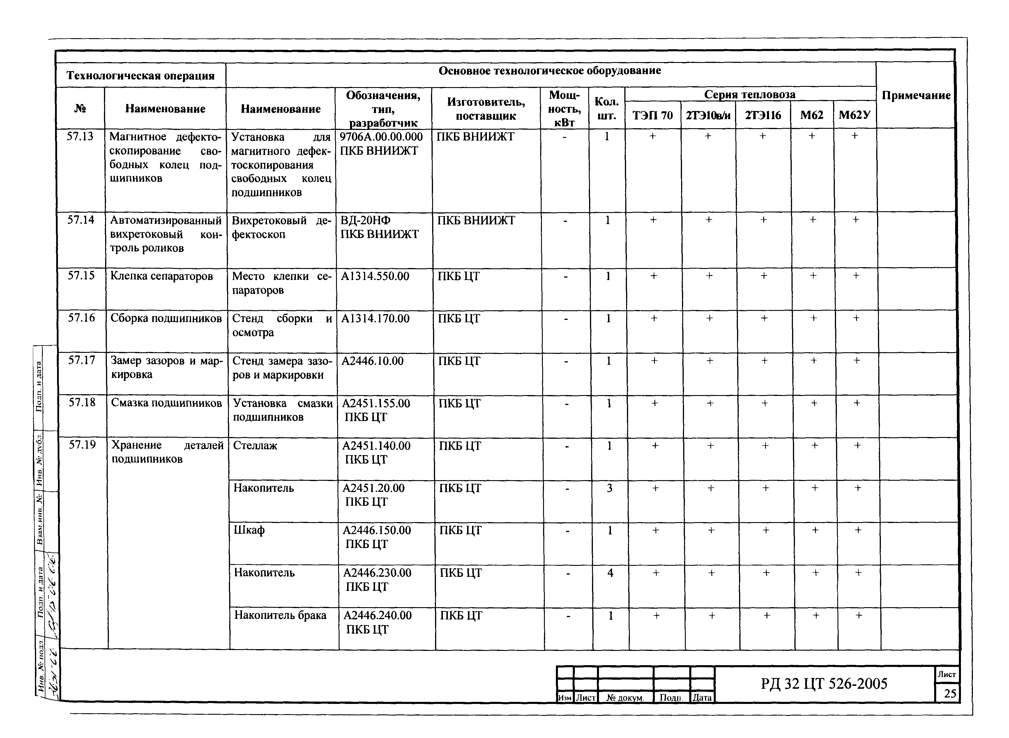 РД 32 ЦТ 526-2005