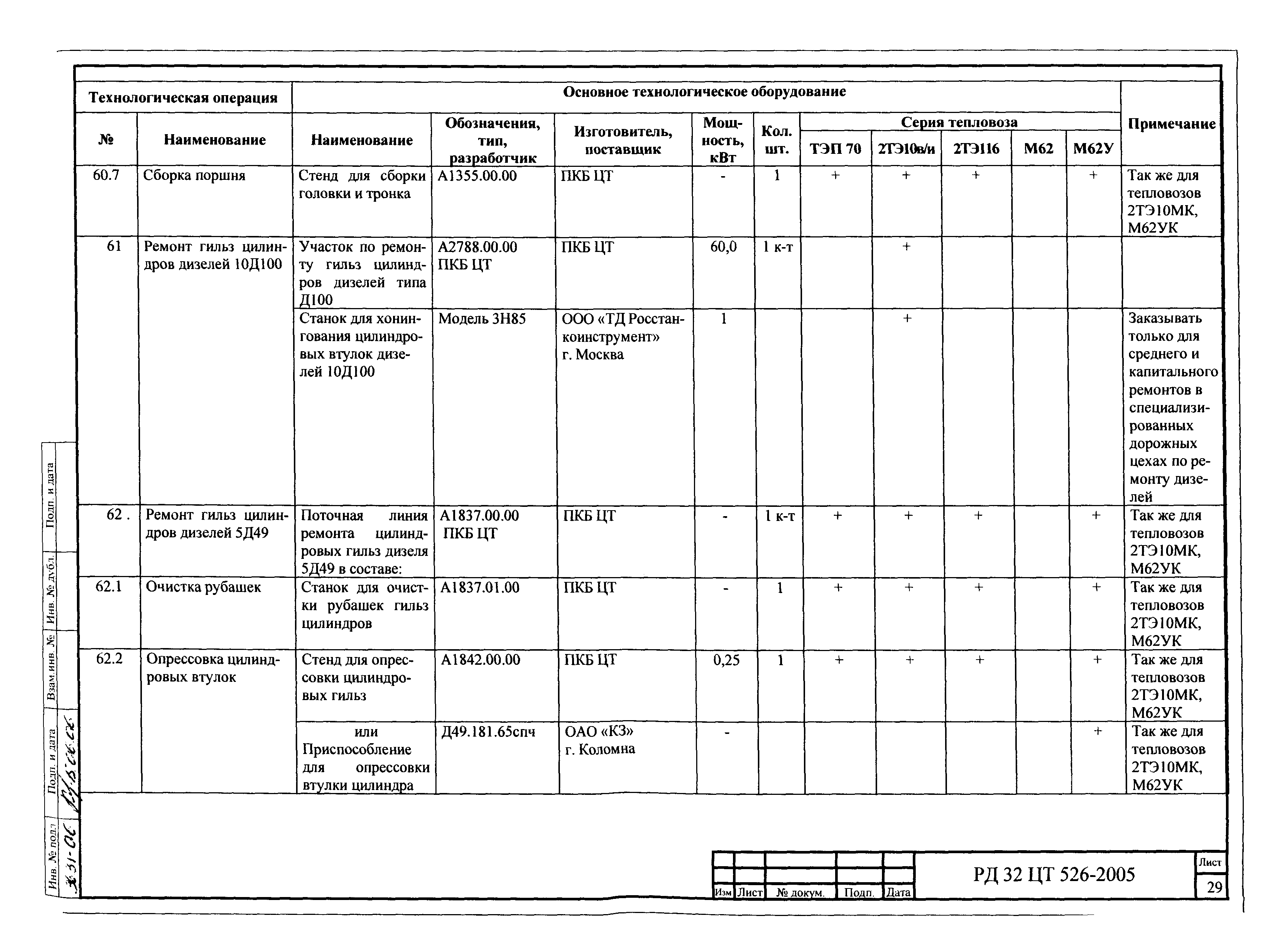 РД 32 ЦТ 526-2005