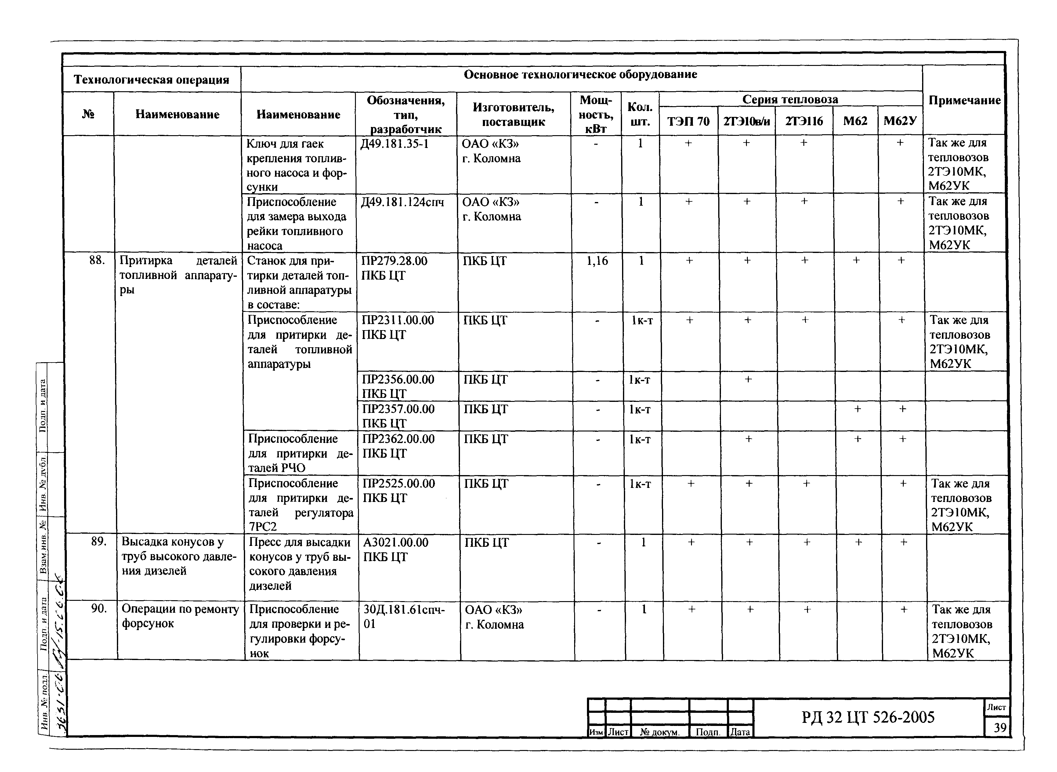 РД 32 ЦТ 526-2005