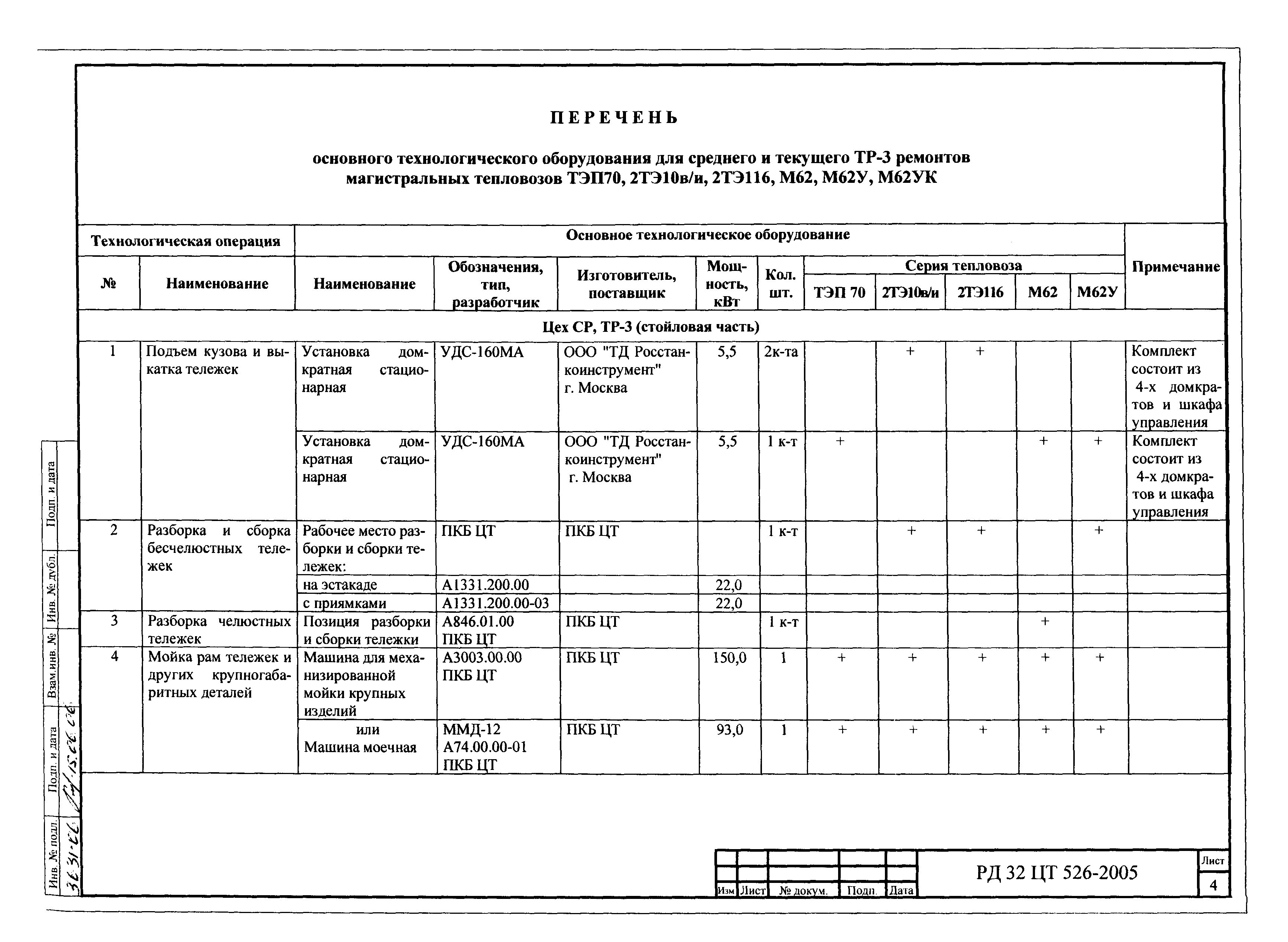РД 32 ЦТ 526-2005