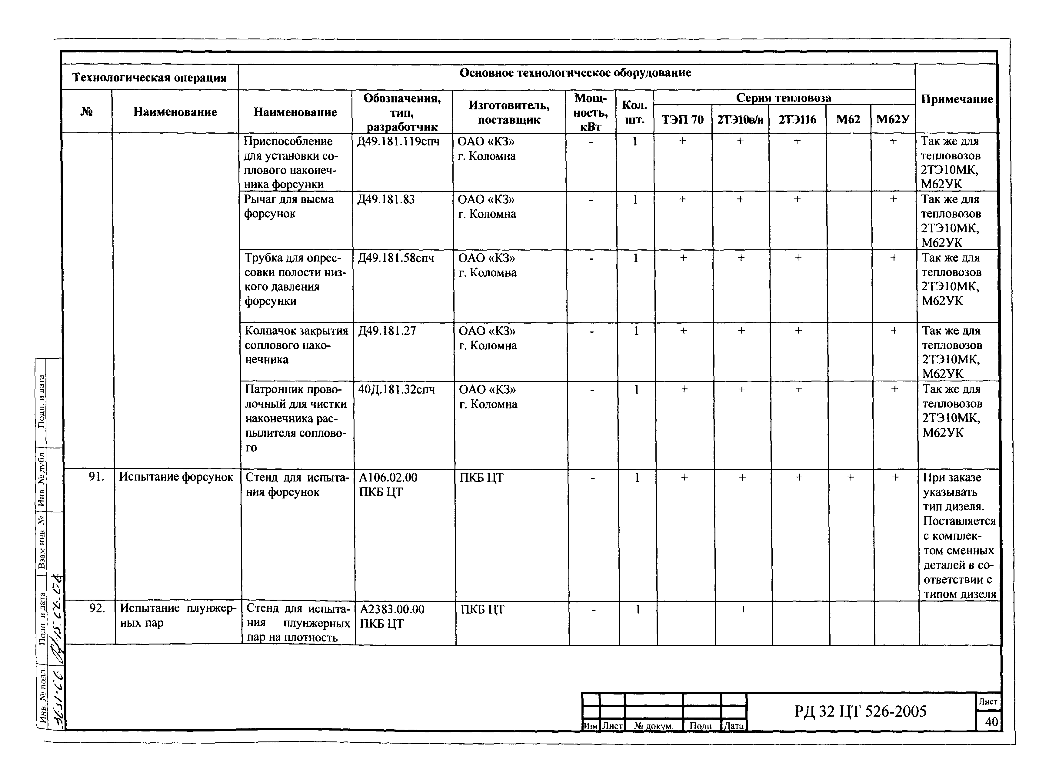 РД 32 ЦТ 526-2005