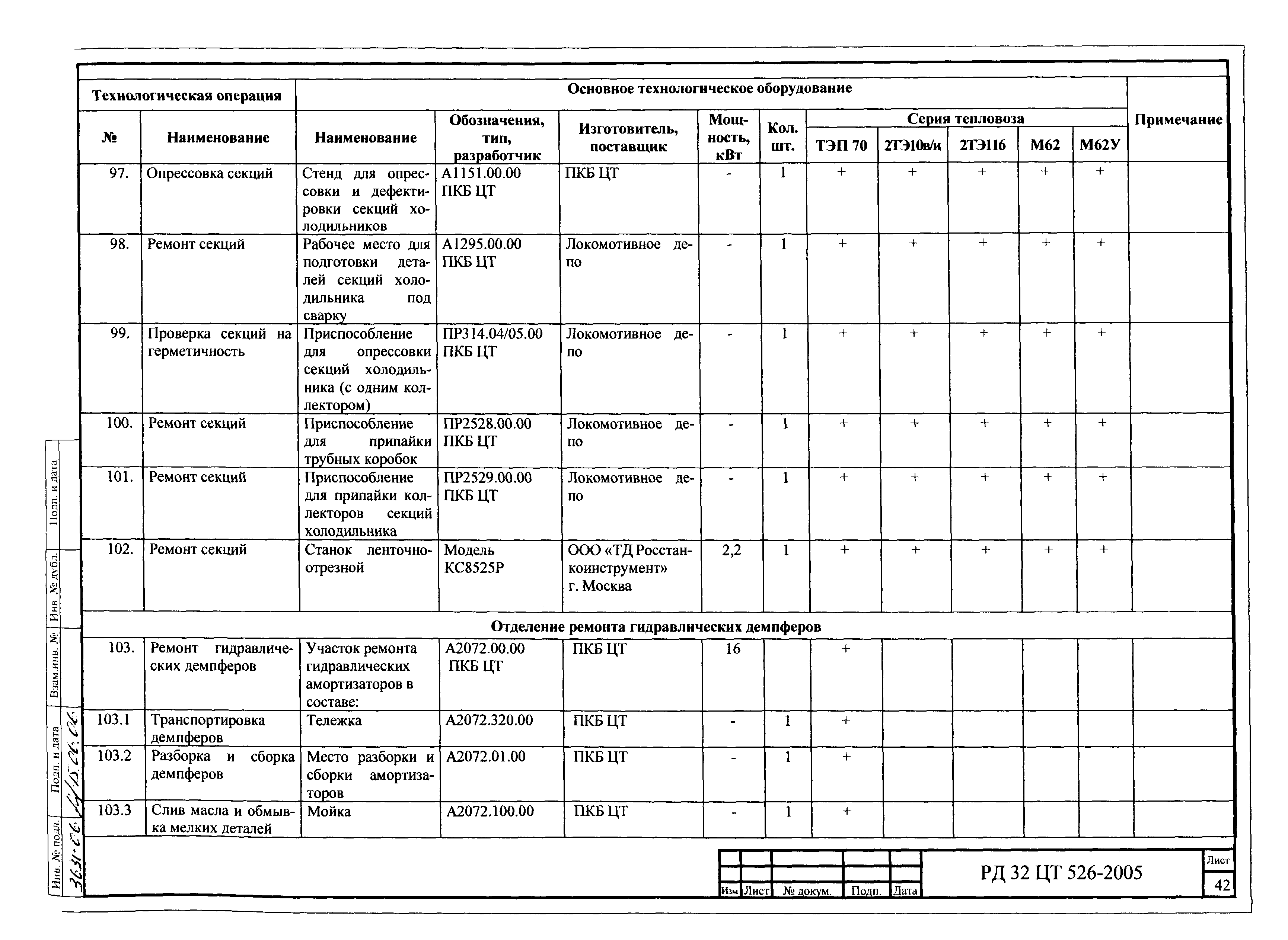 РД 32 ЦТ 526-2005