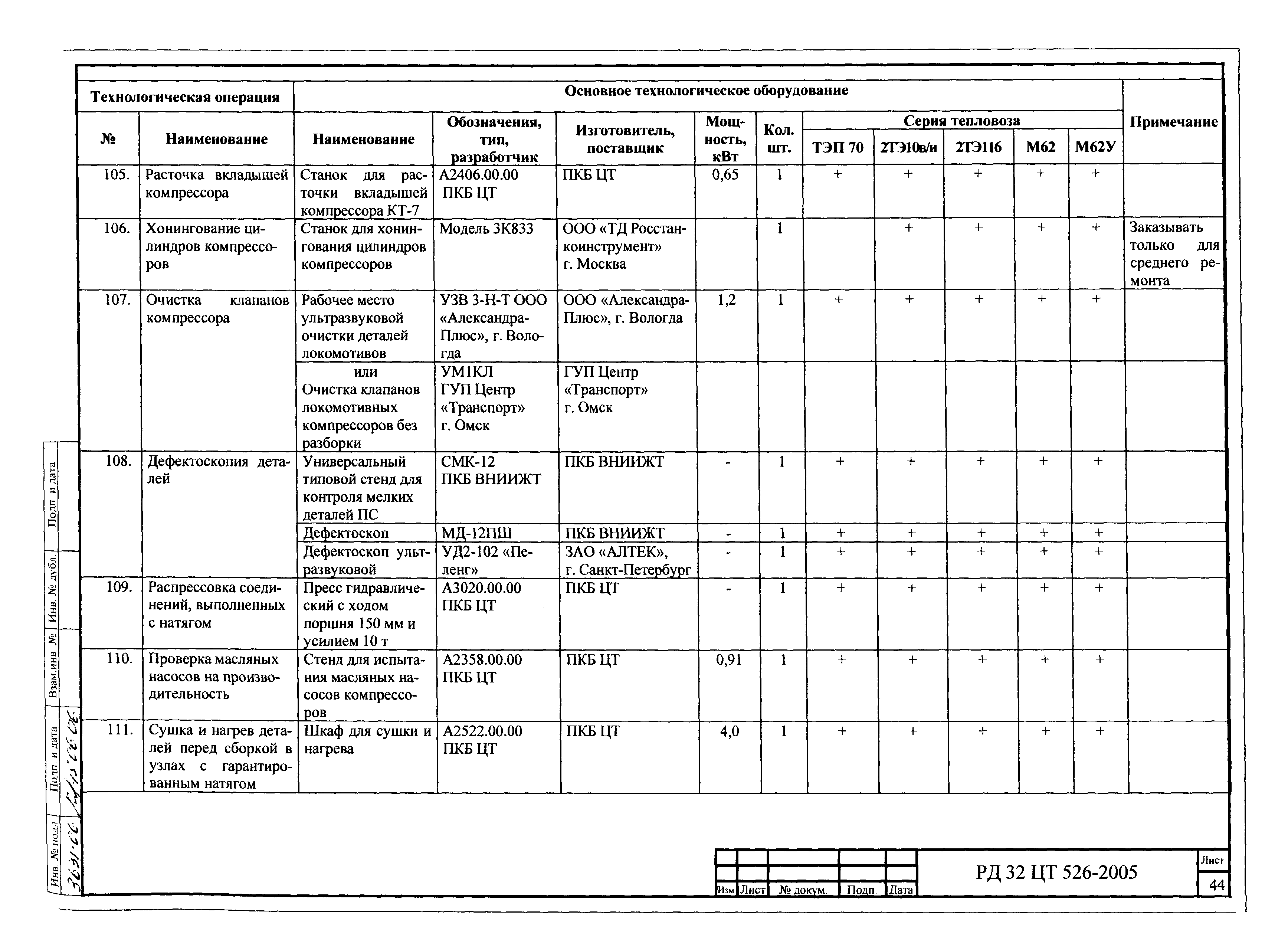 РД 32 ЦТ 526-2005