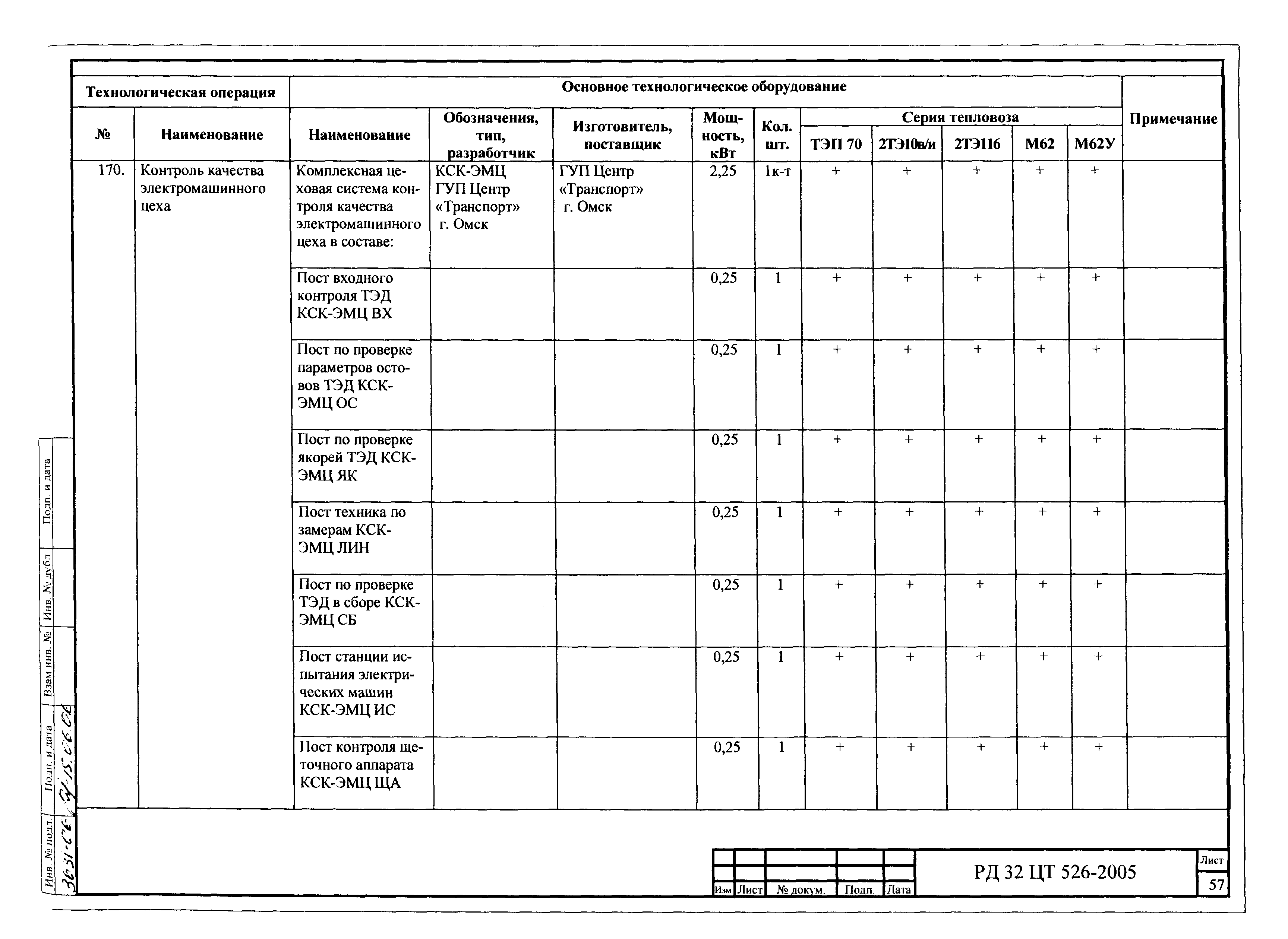 РД 32 ЦТ 526-2005