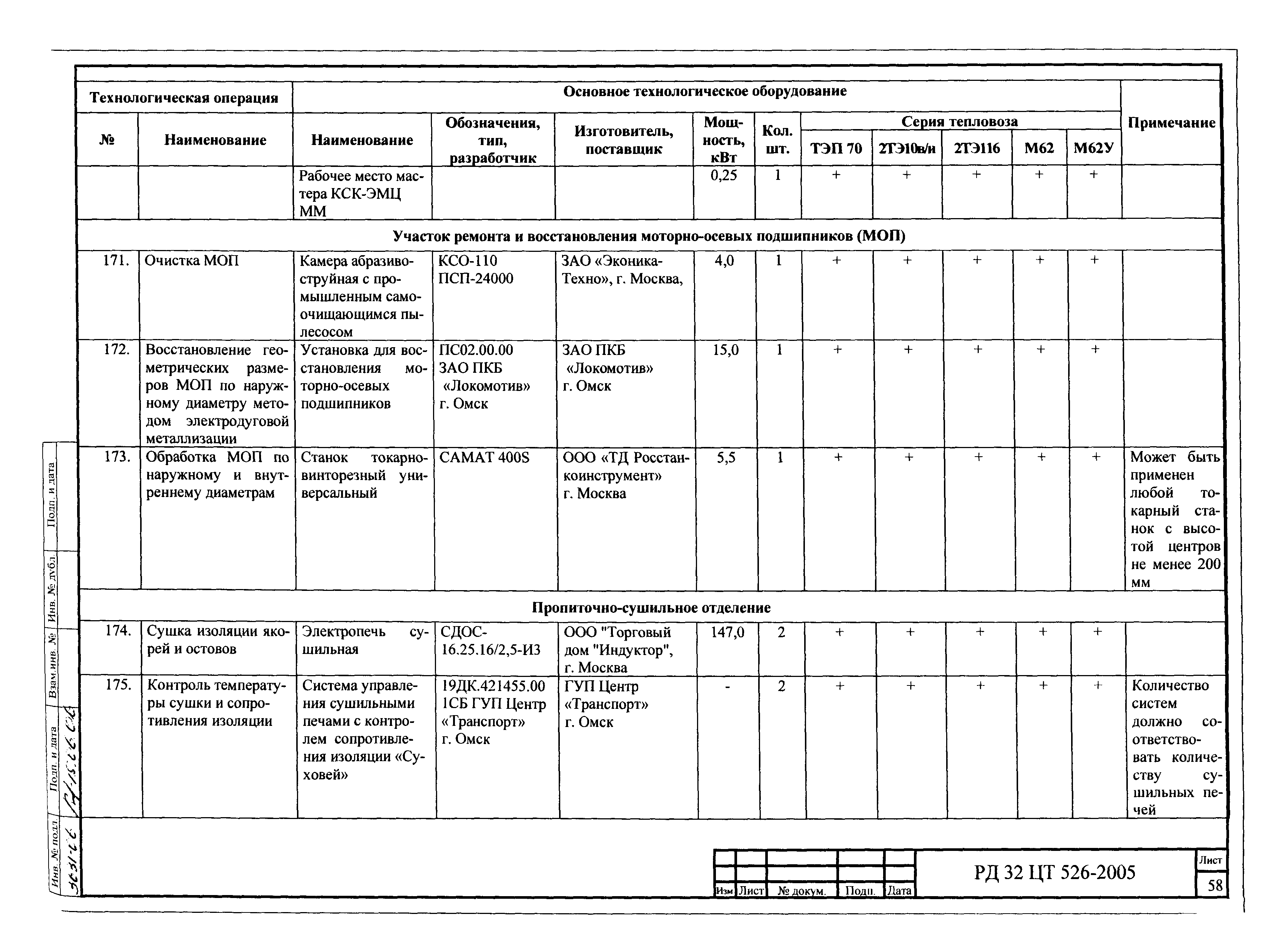 РД 32 ЦТ 526-2005