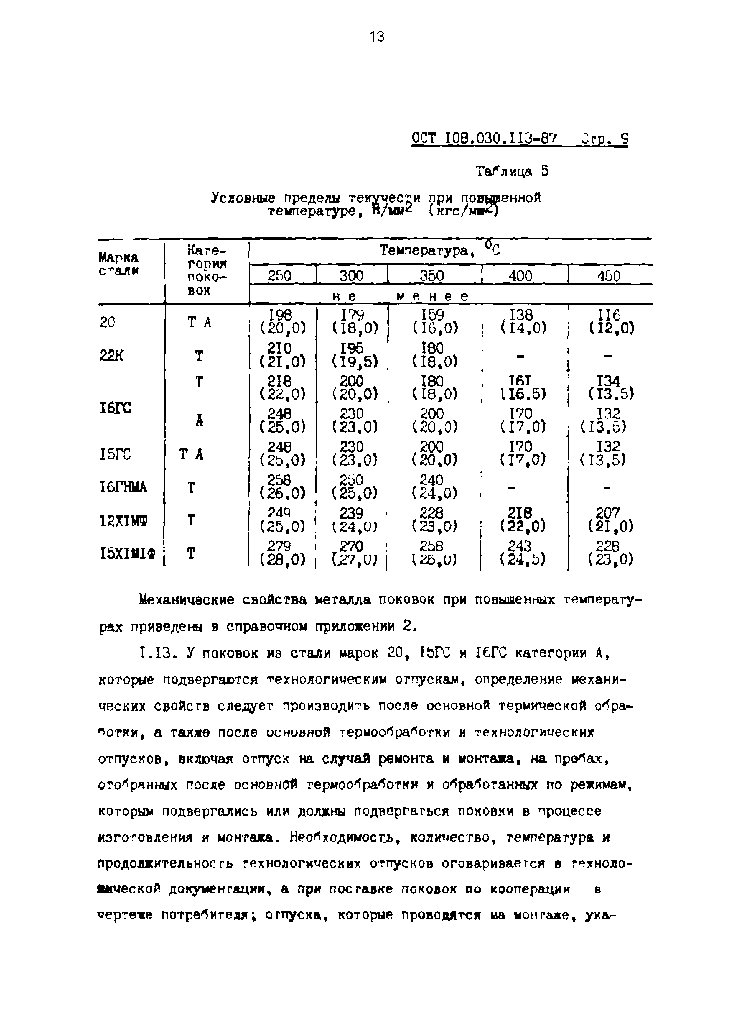 ОСТ 108.030.113-87