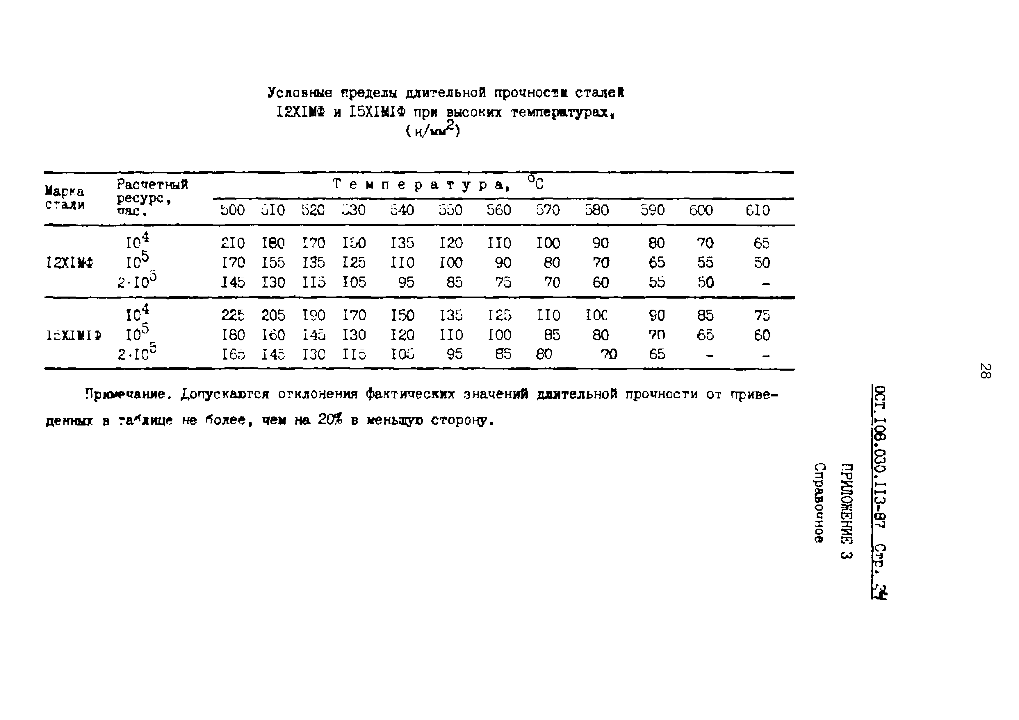 ОСТ 108.030.113-87