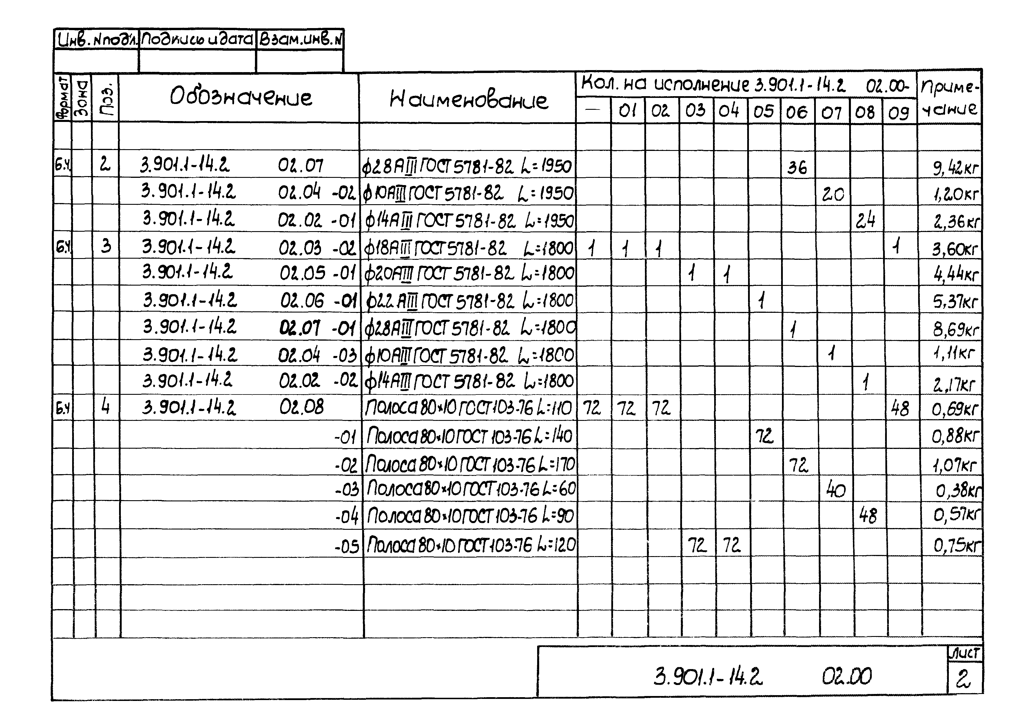 Серия 3.901.1-14