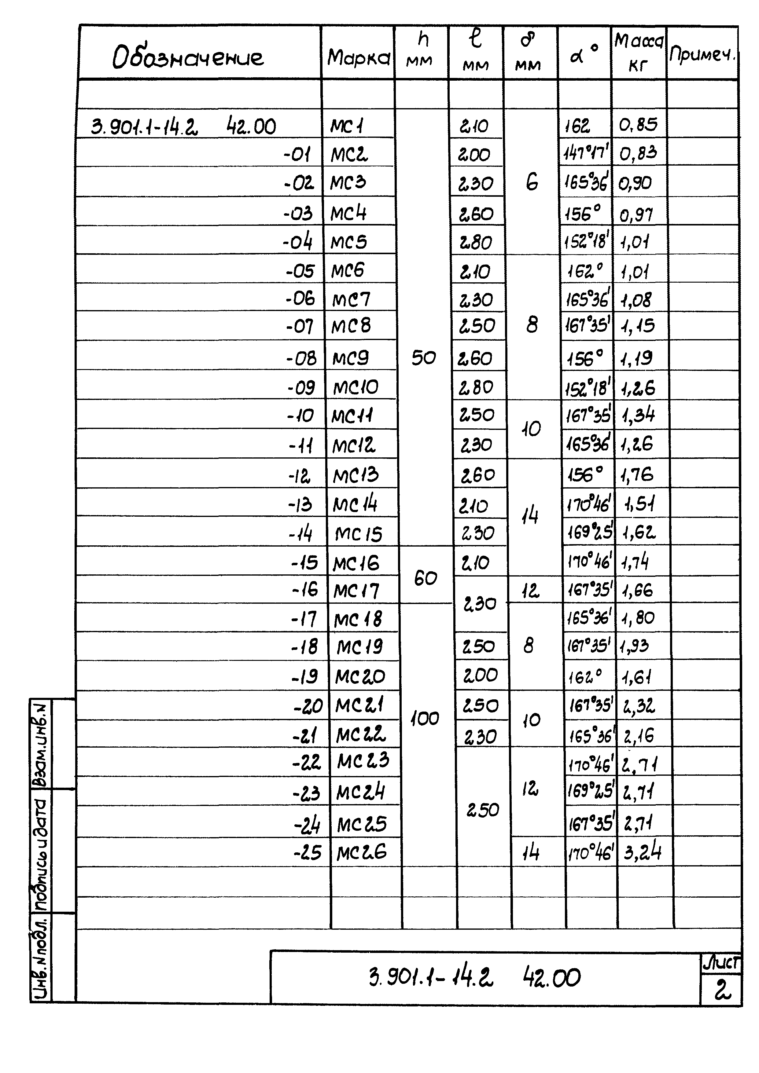 Серия 3.901.1-14