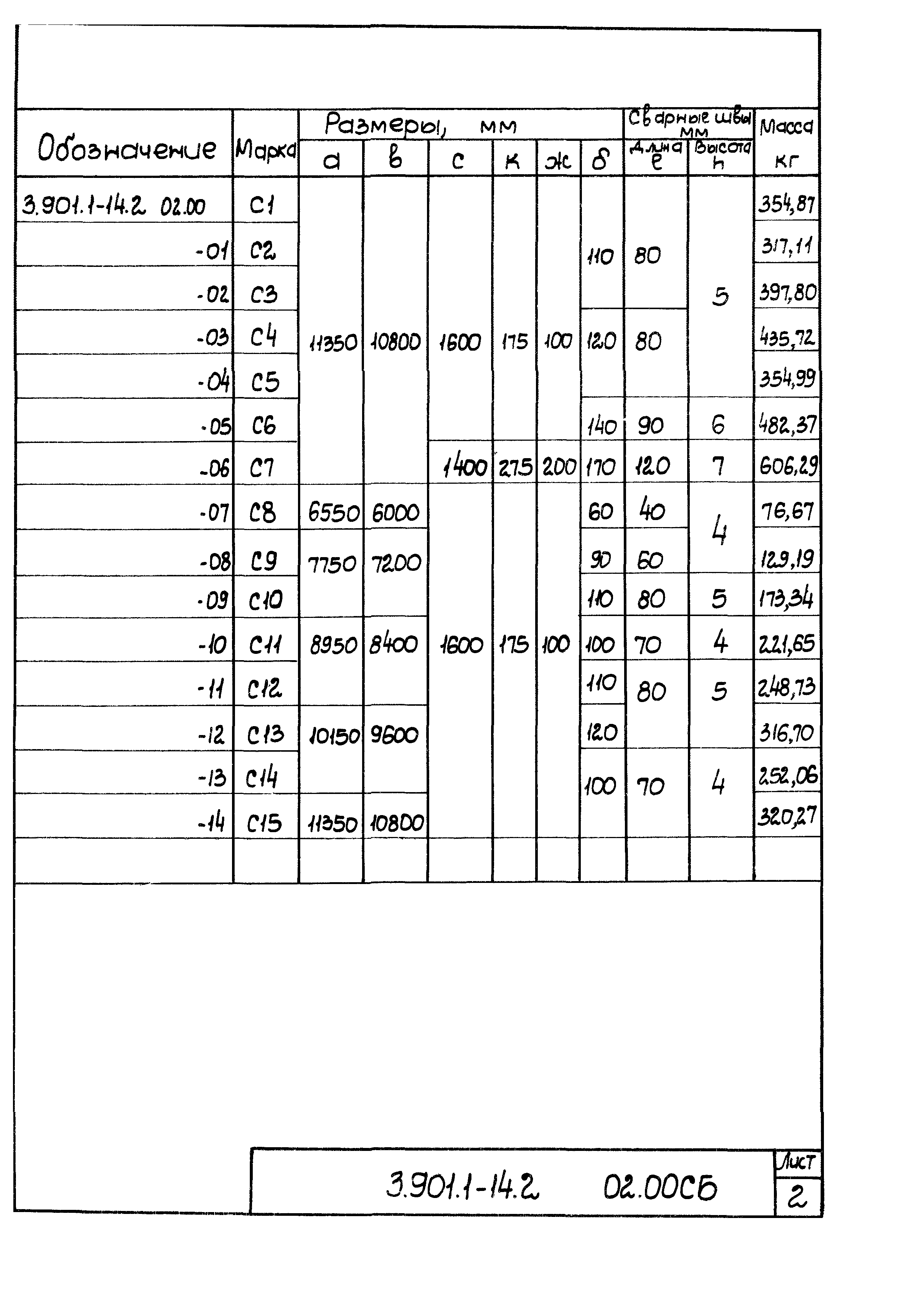 Серия 3.901.1-14