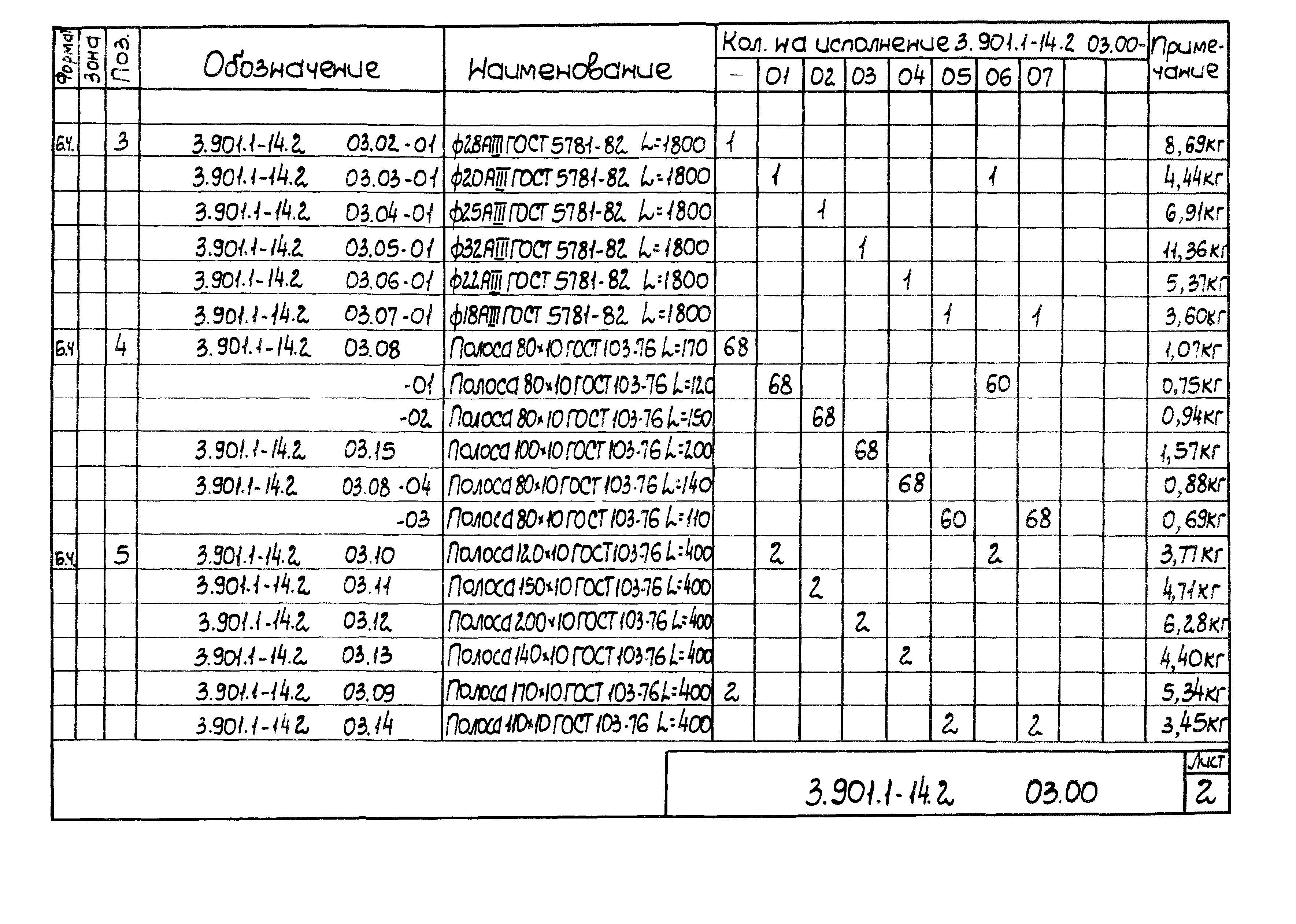 Серия 3.901.1-14