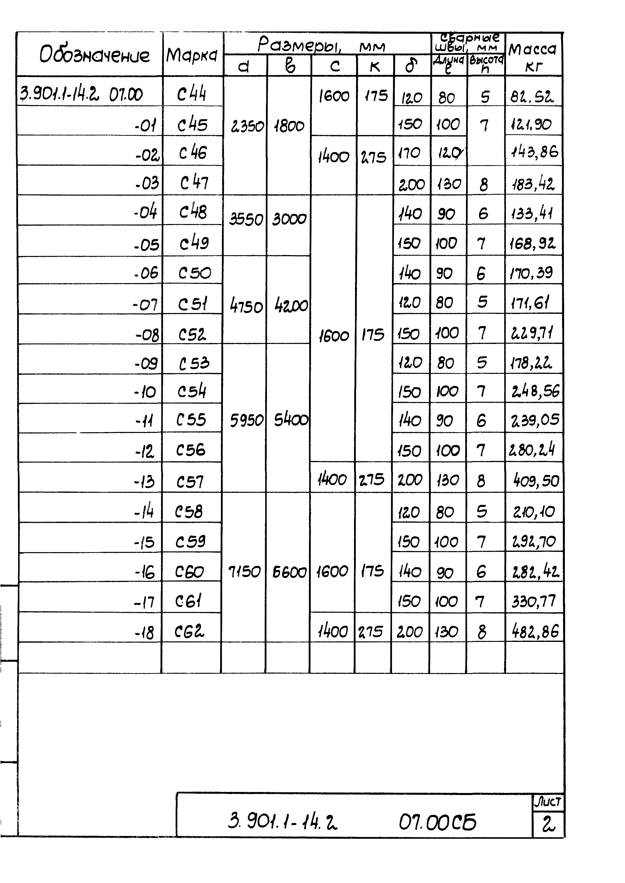 Серия 3.901.1-14