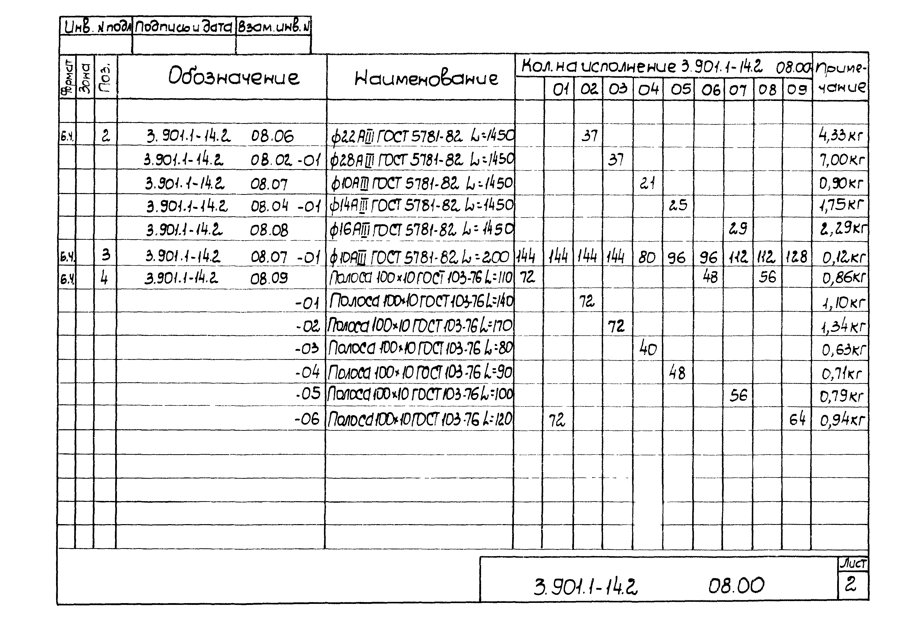 Серия 3.901.1-14