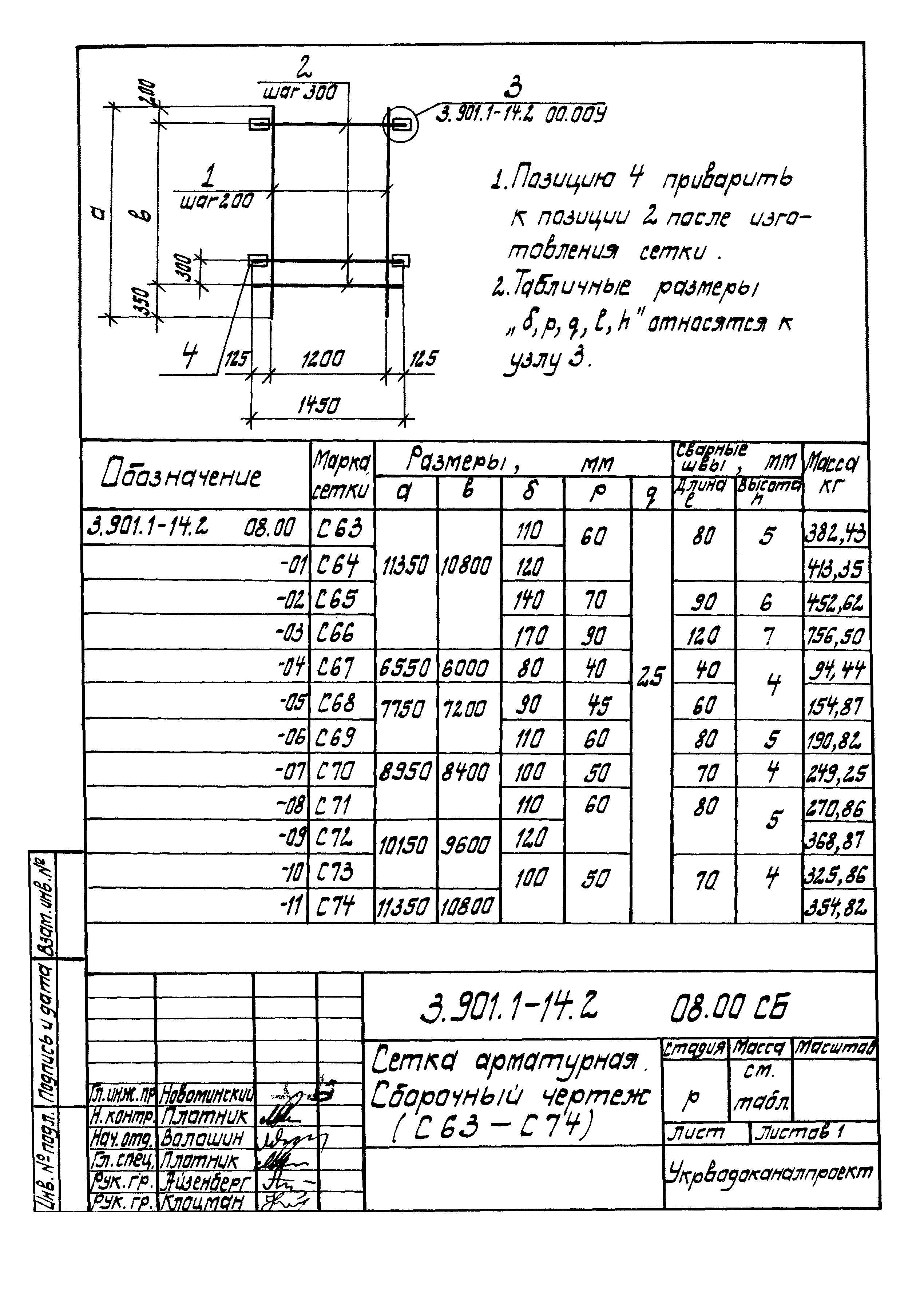 Серия 3.901.1-14