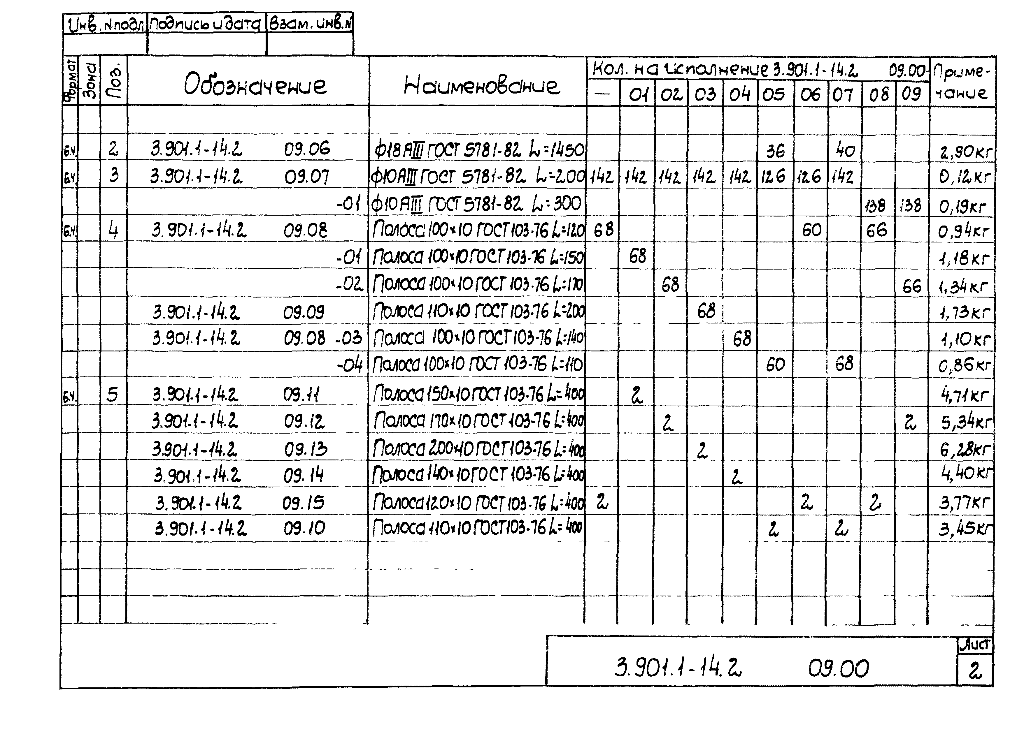 Серия 3.901.1-14