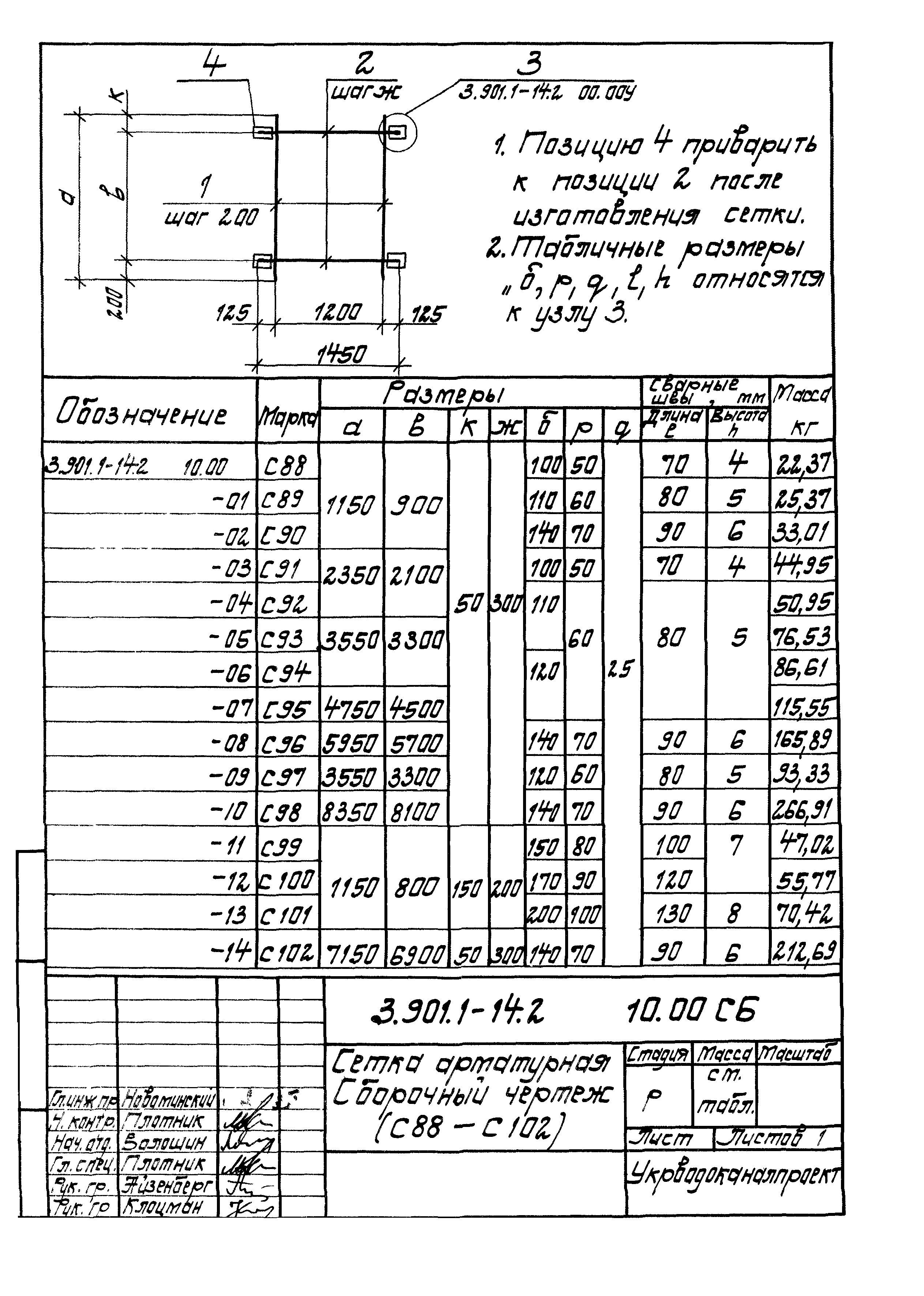 Серия 3.901.1-14