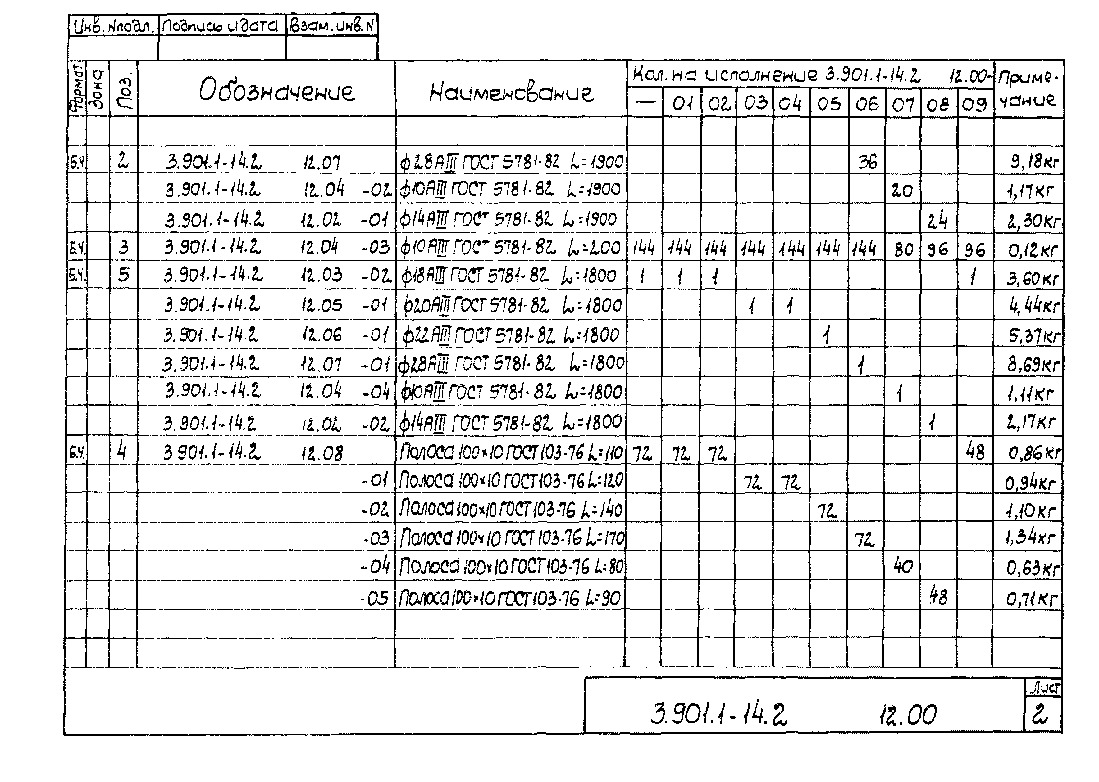 Серия 3.901.1-14