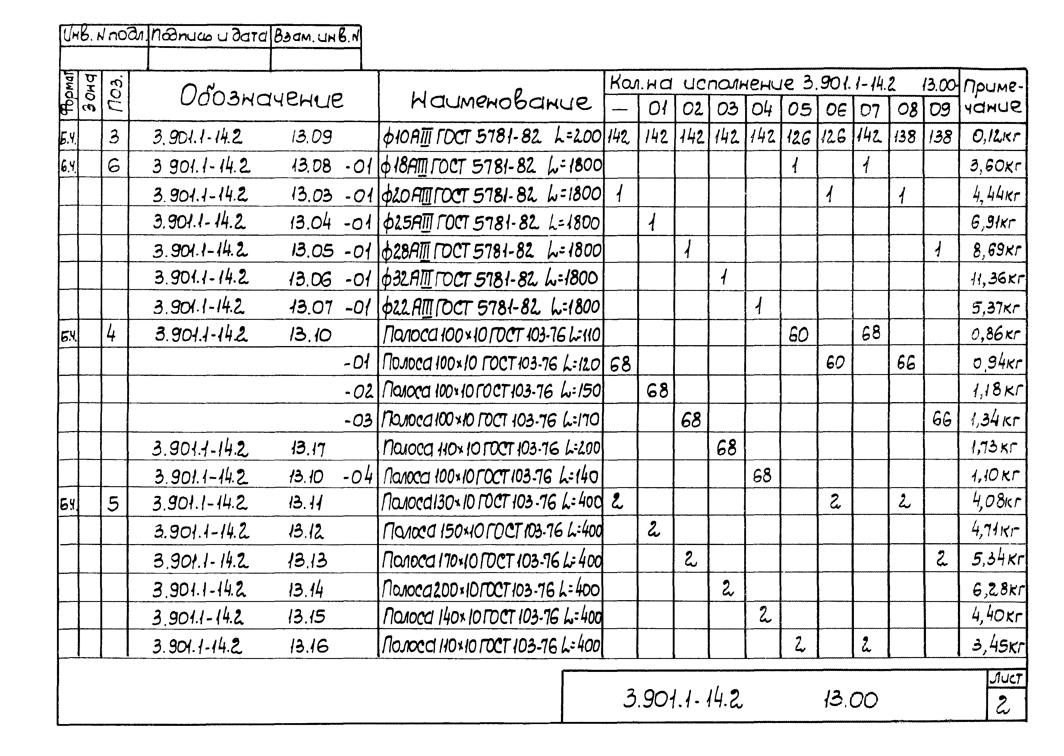 Серия 3.901.1-14