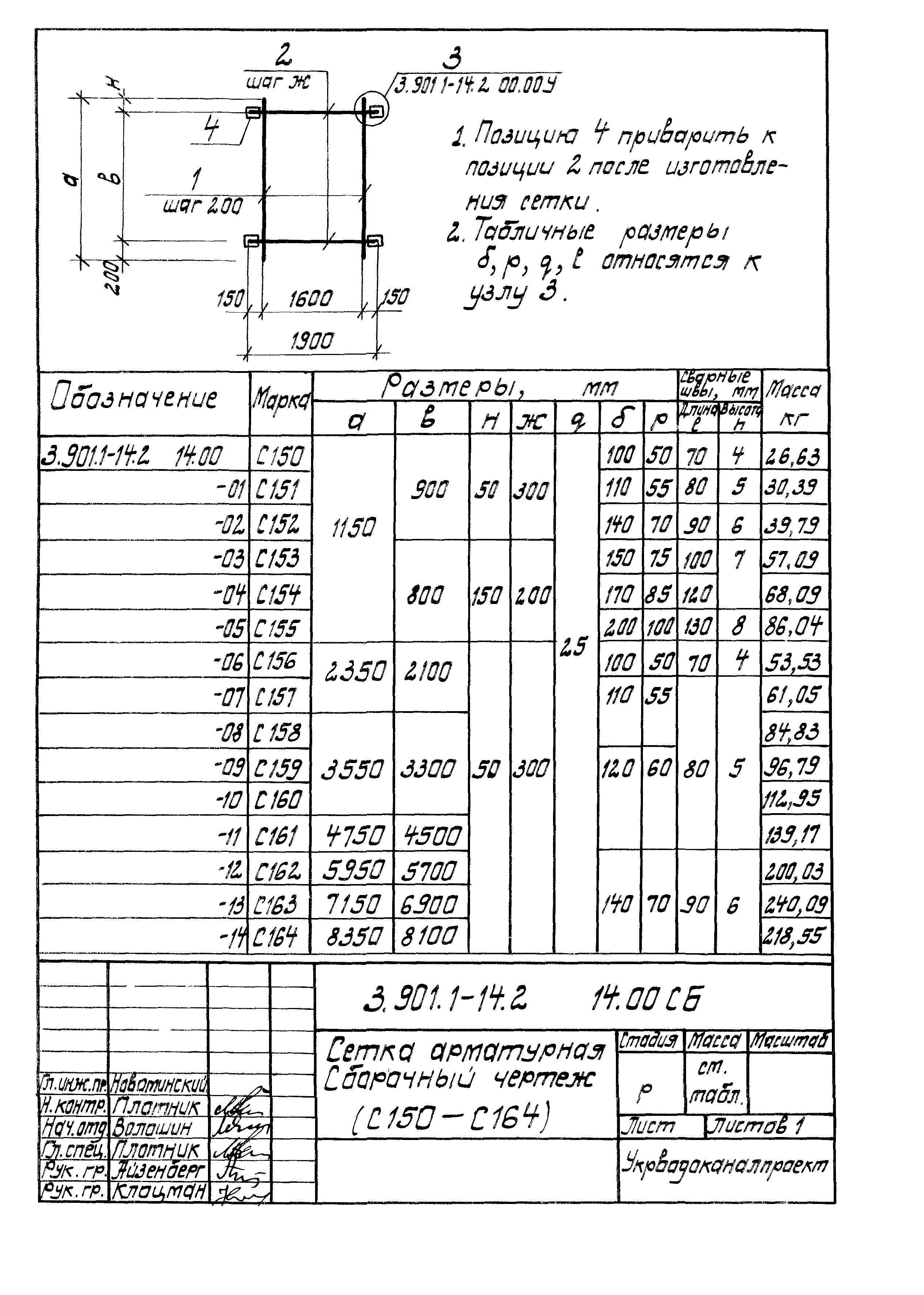 Серия 3.901.1-14