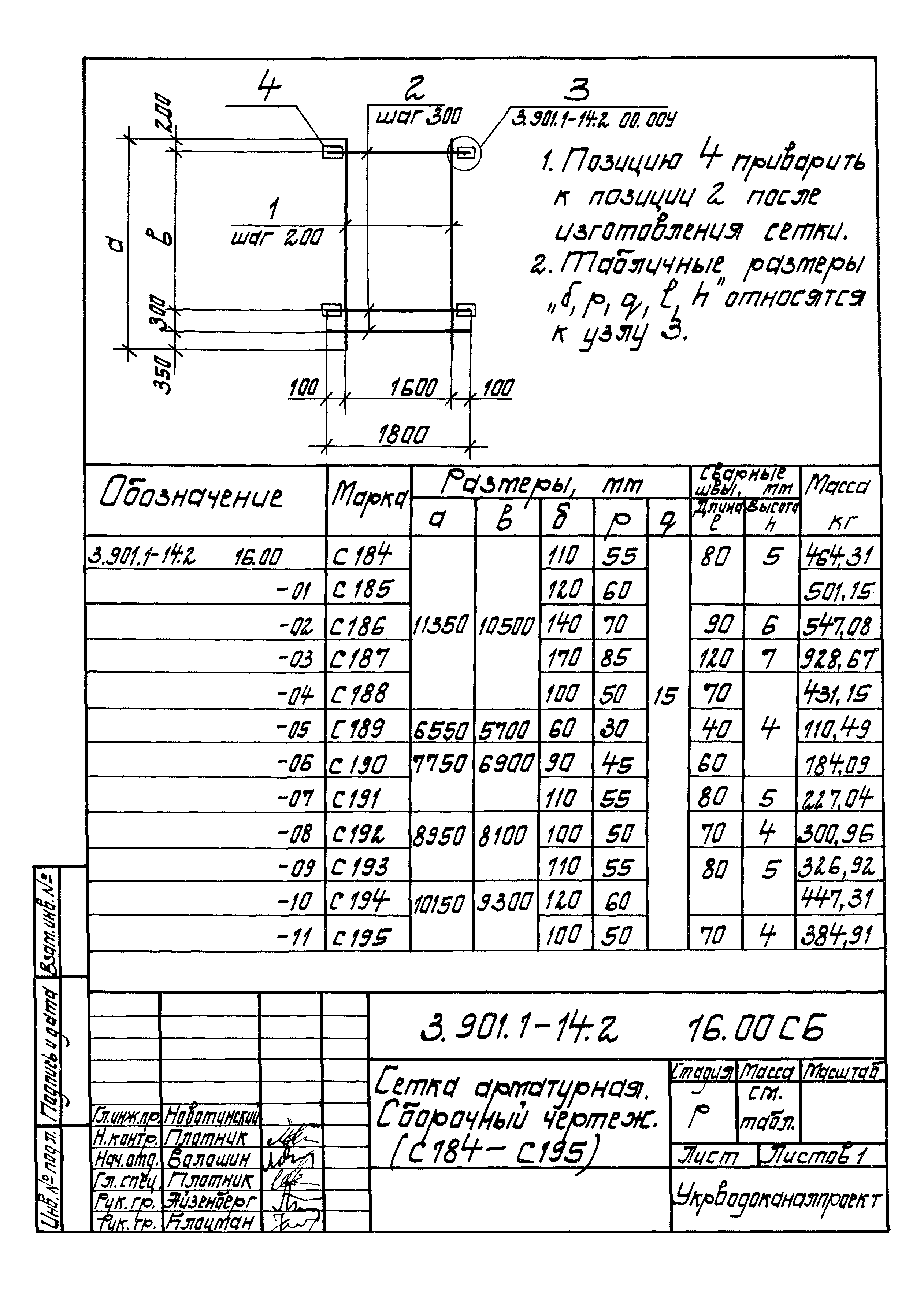 Серия 3.901.1-14