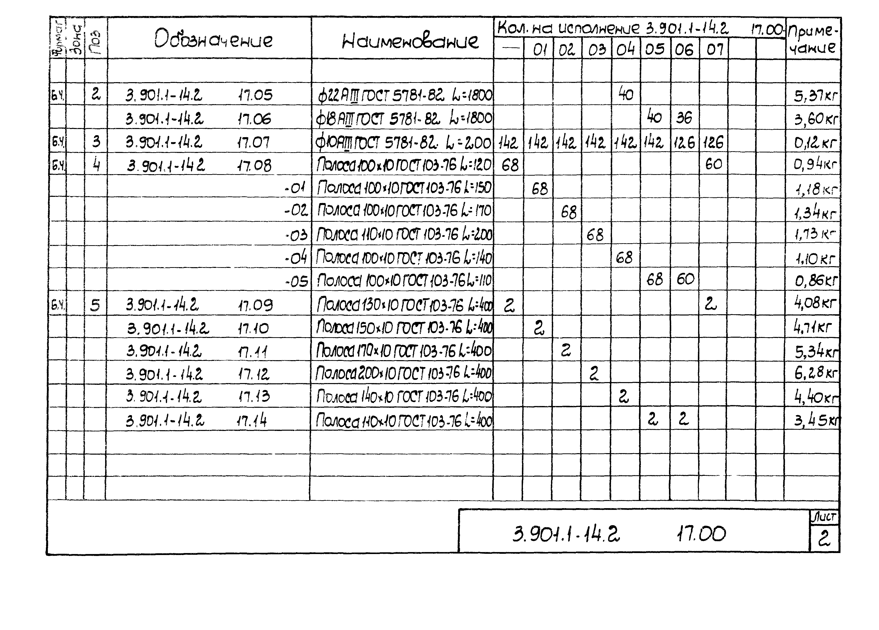 Серия 3.901.1-14