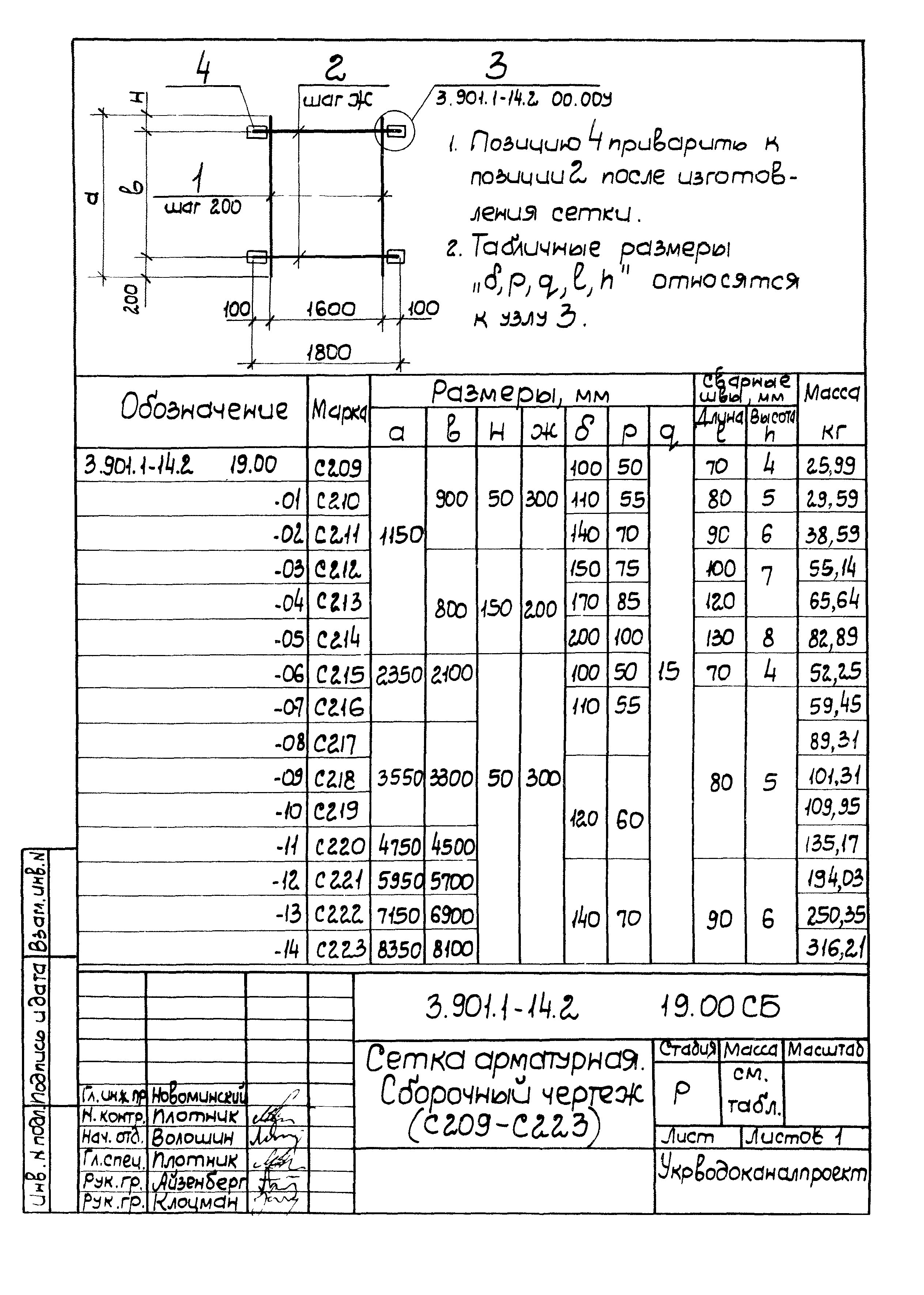 Серия 3.901.1-14