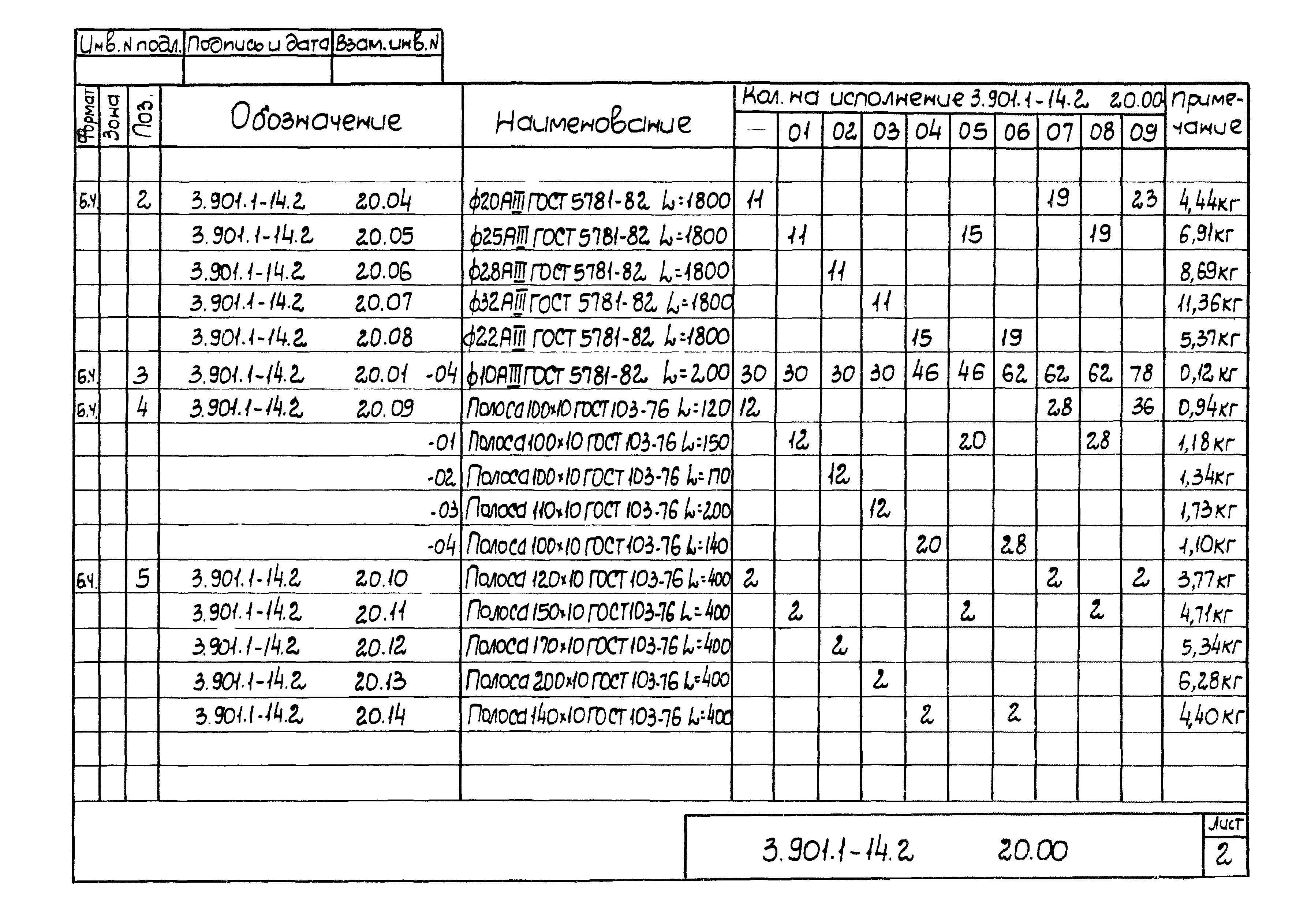 Серия 3.901.1-14