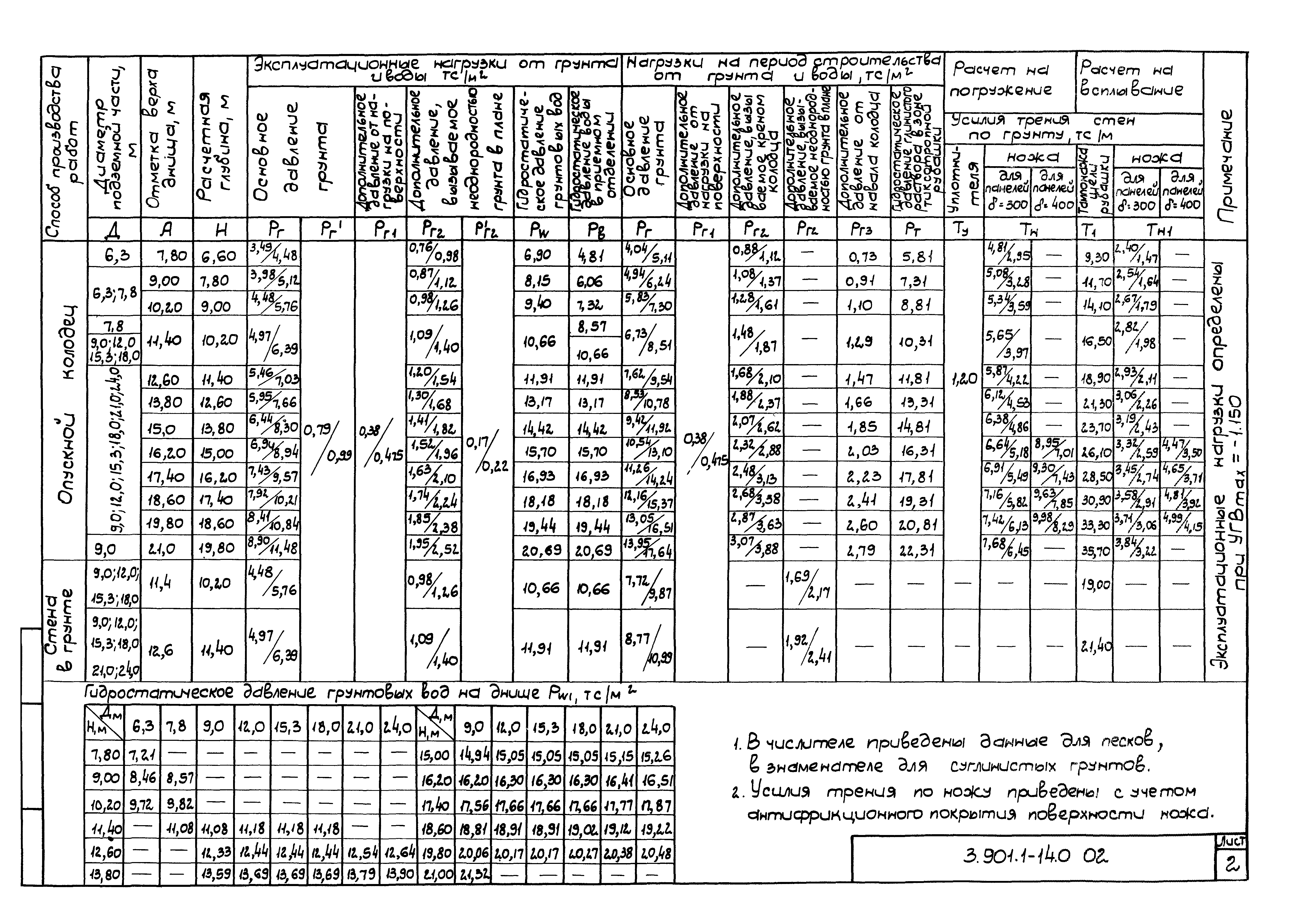 Серия 3.901.1-14