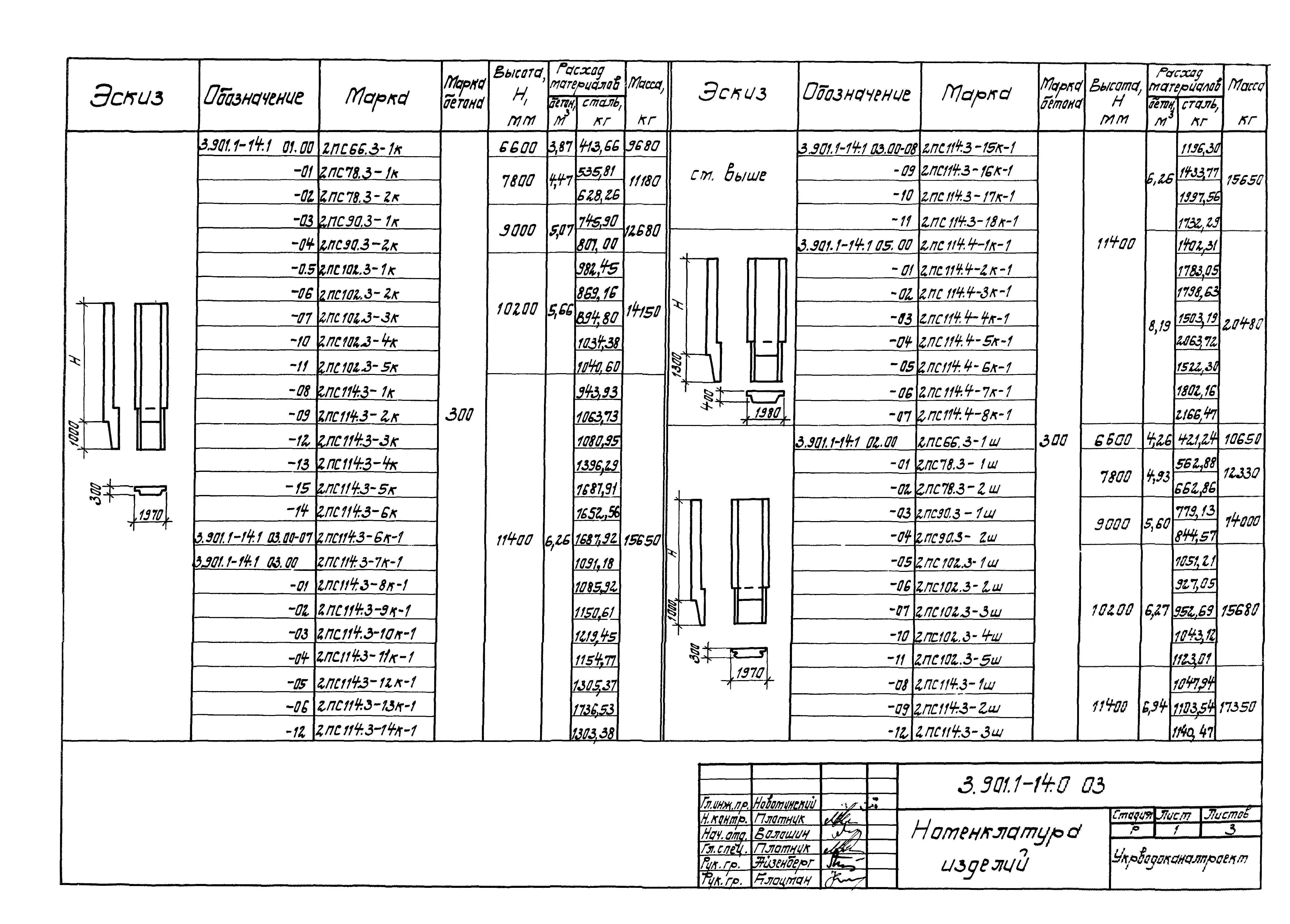 Серия 3.901.1-14